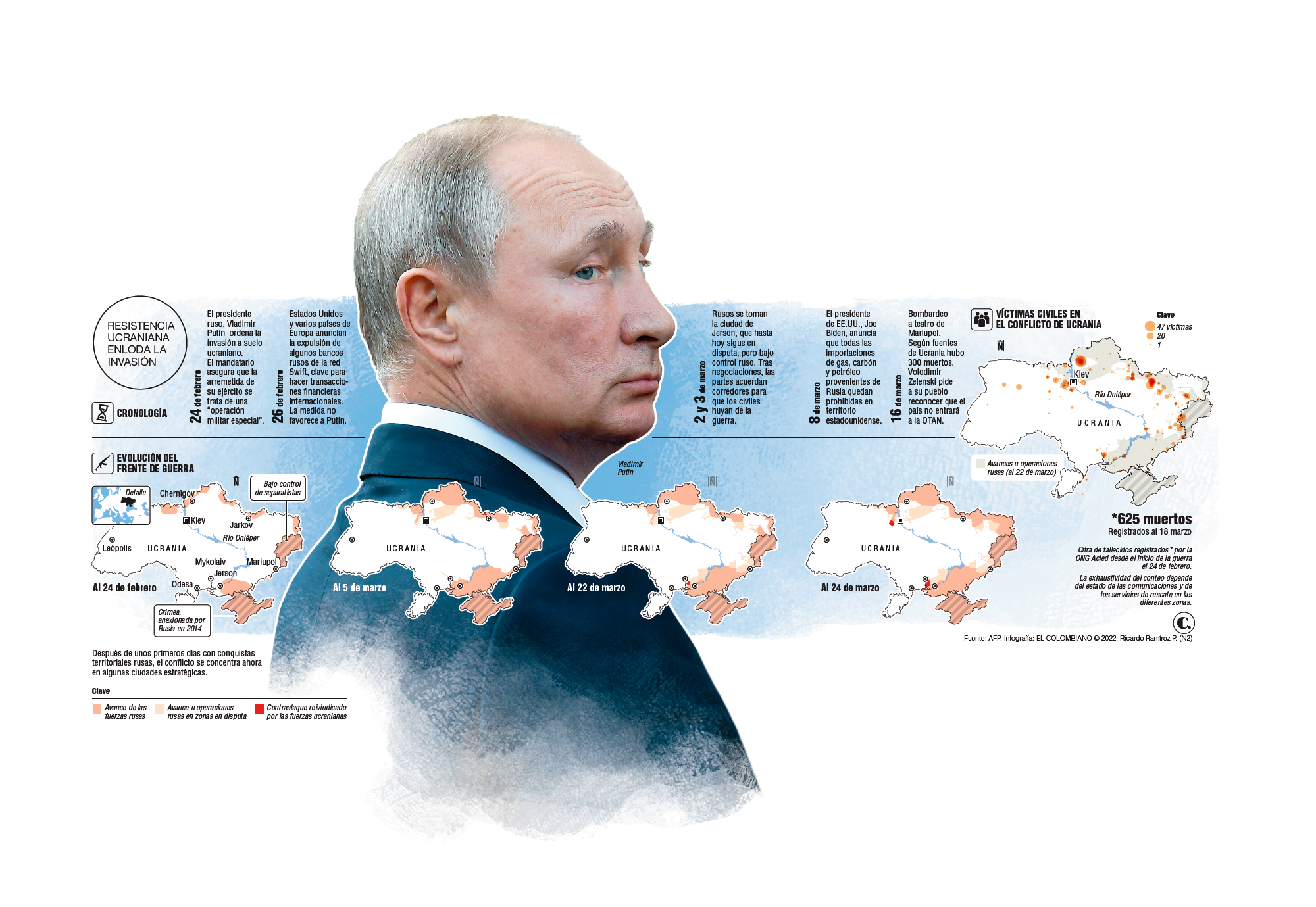 InfogrÃ¡fico