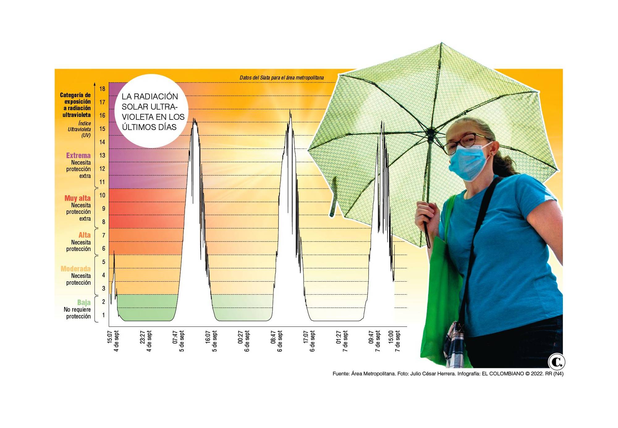 InfogrÃ¡fico