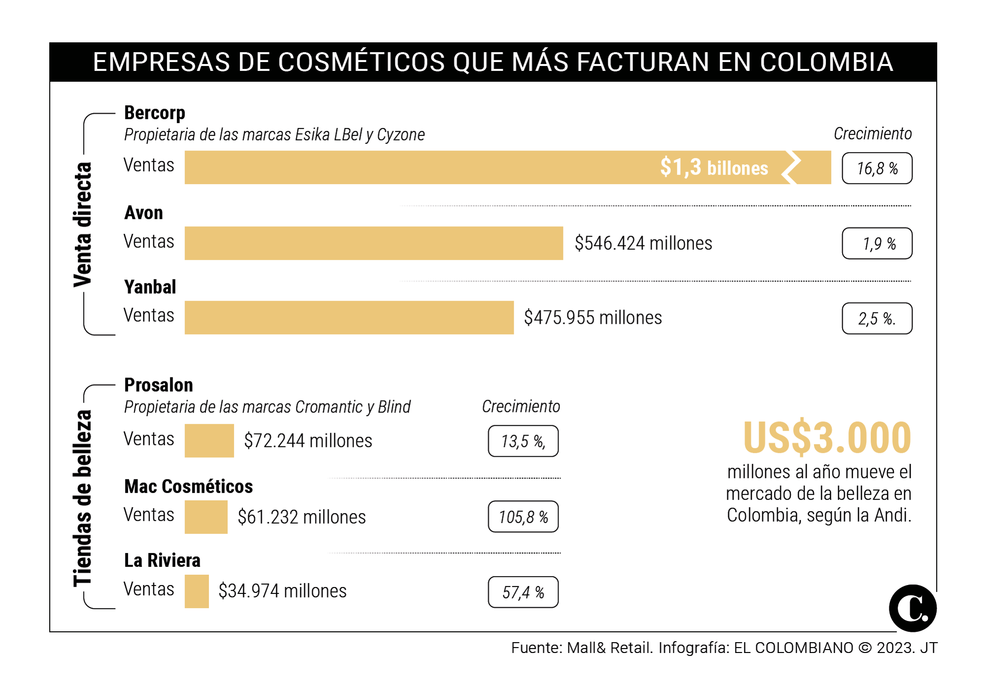 InfogrÃ¡fico
