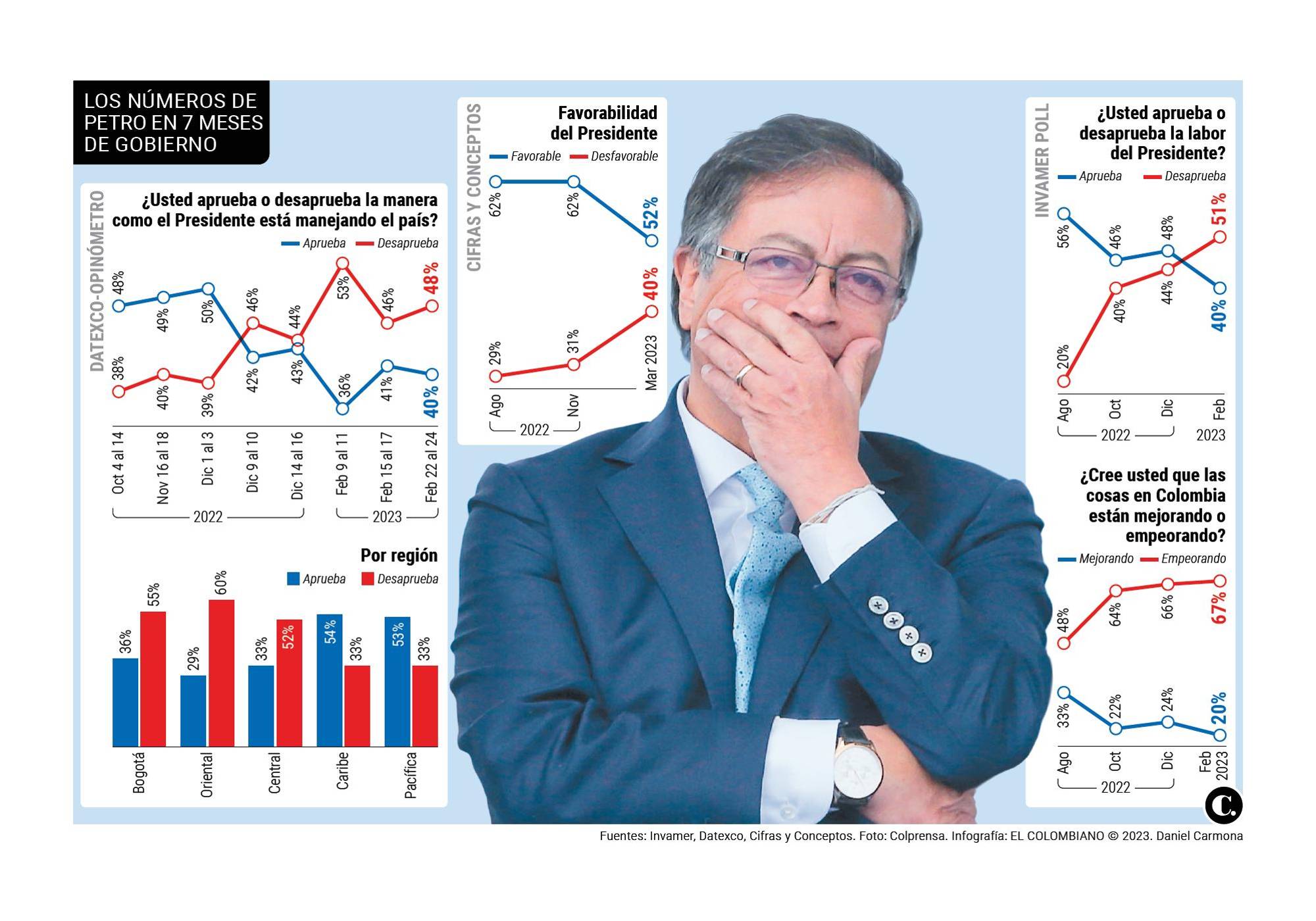 InfogrÃ¡fico