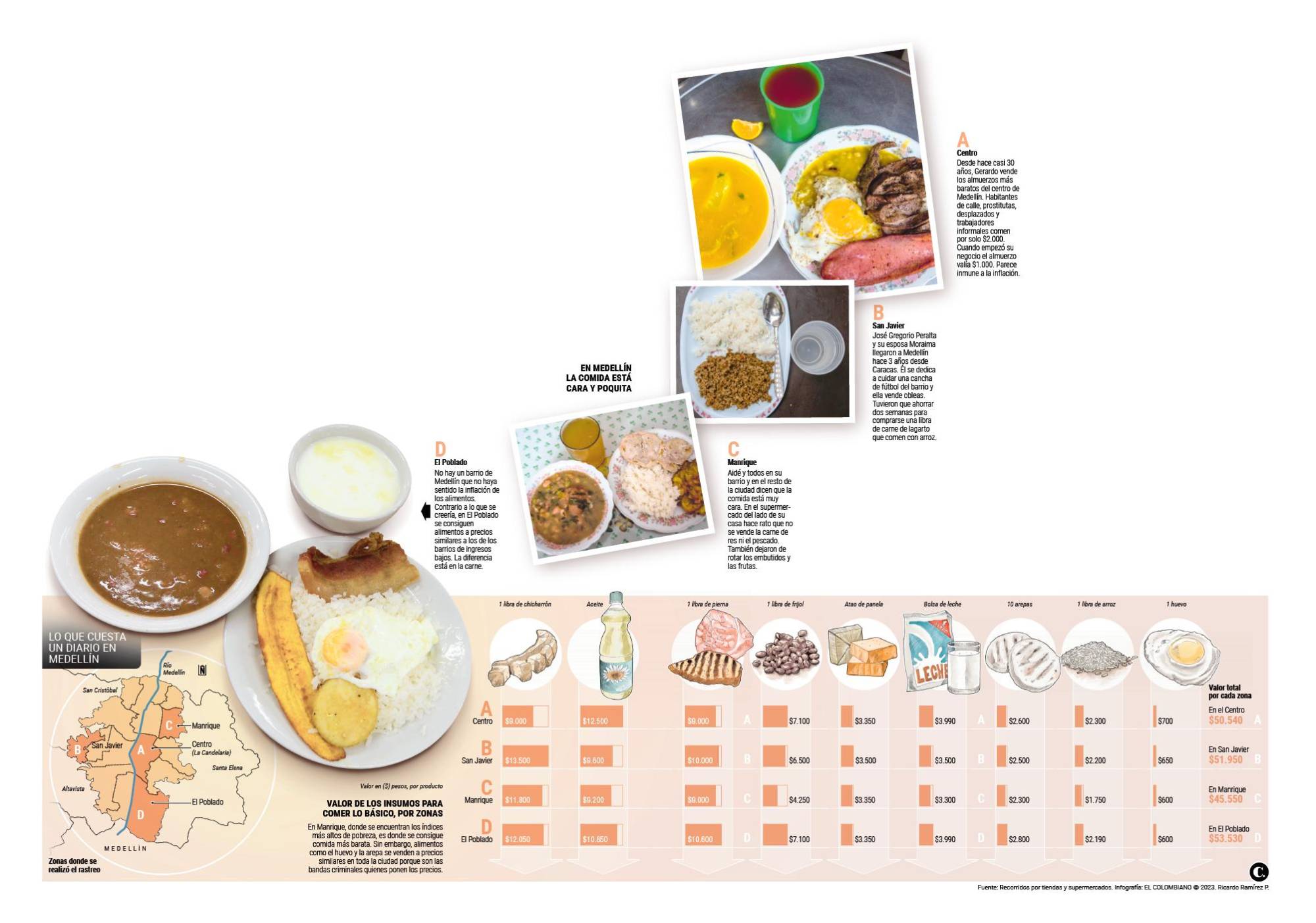 InfogrÃ¡fico
