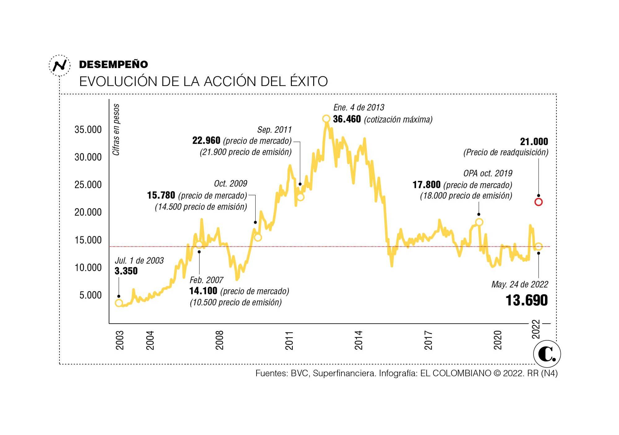 InfogrÃ¡fico