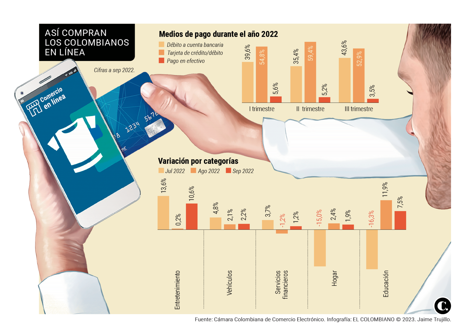 InfogrÃ¡fico
