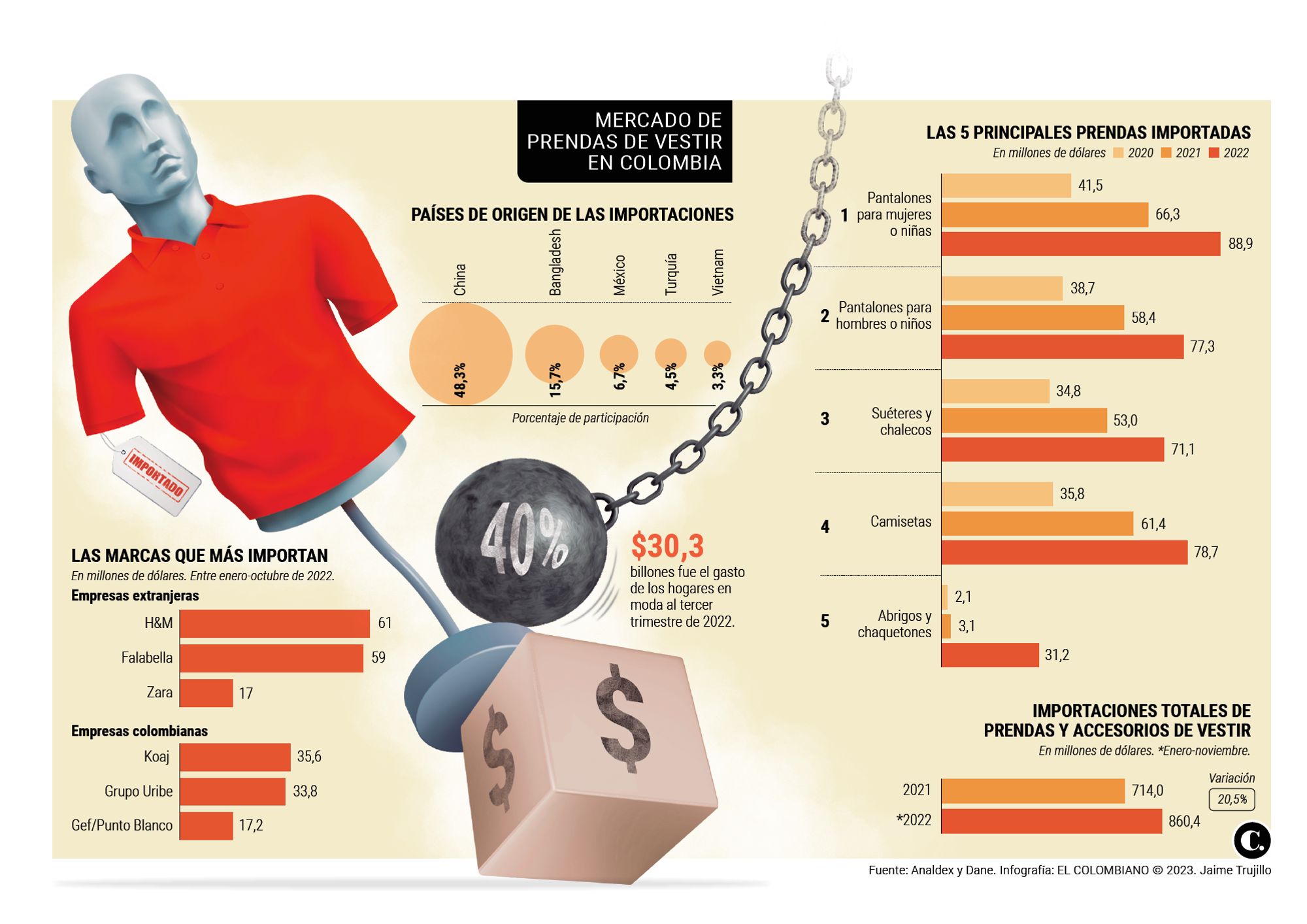 InfogrÃ¡fico