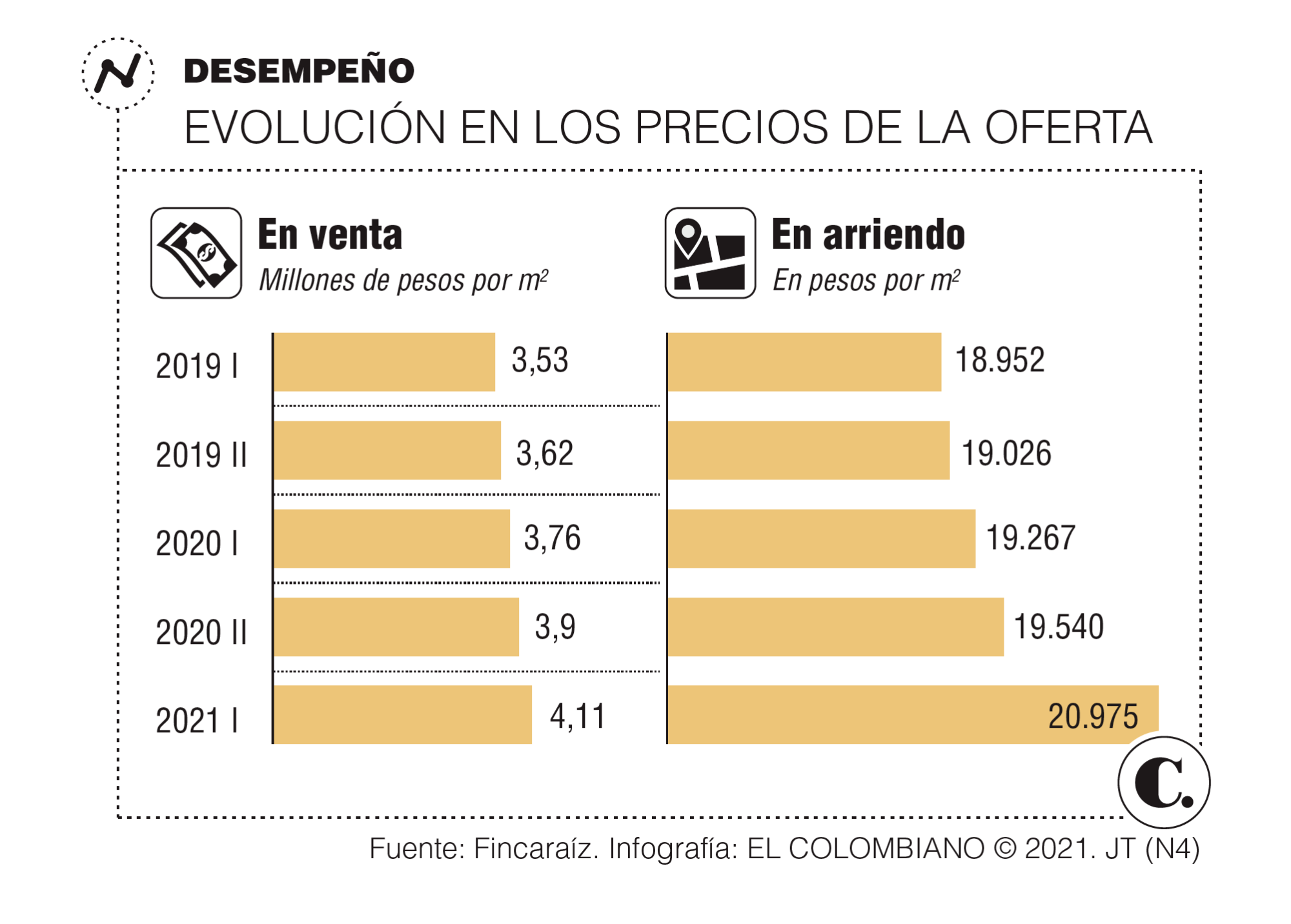 InfogrÃ¡fico