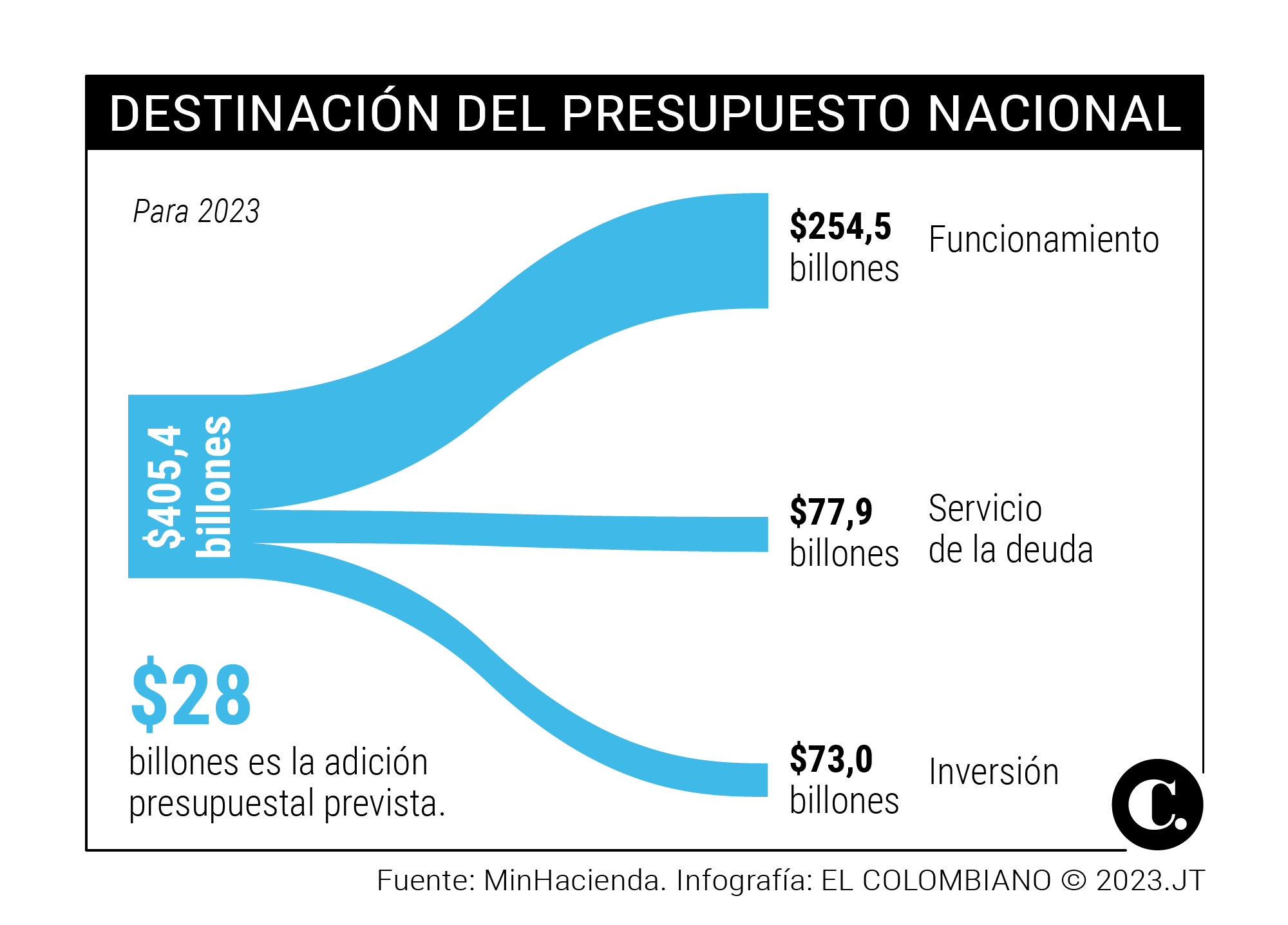 InfogrÃ¡fico