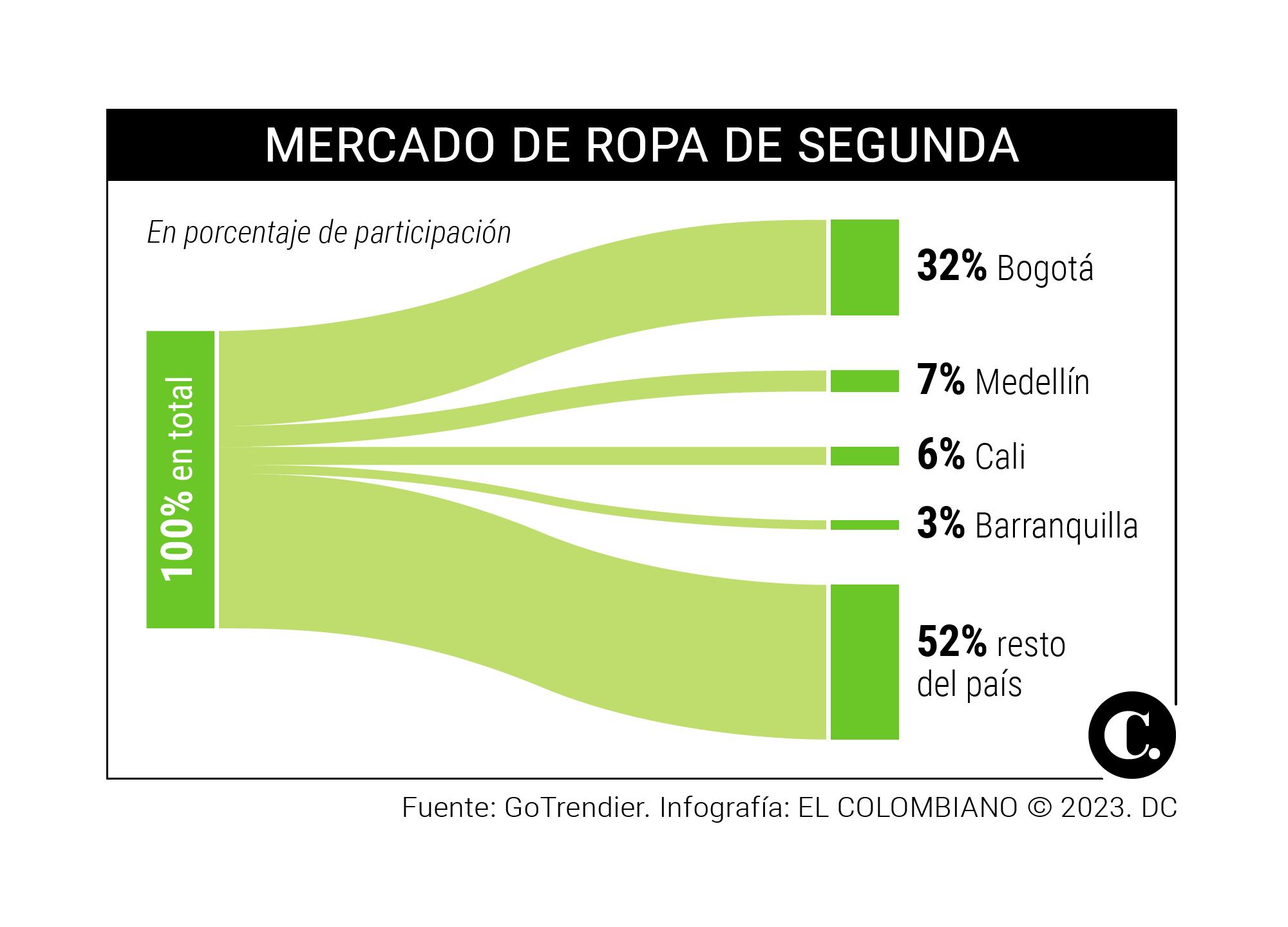 InfogrÃ¡fico