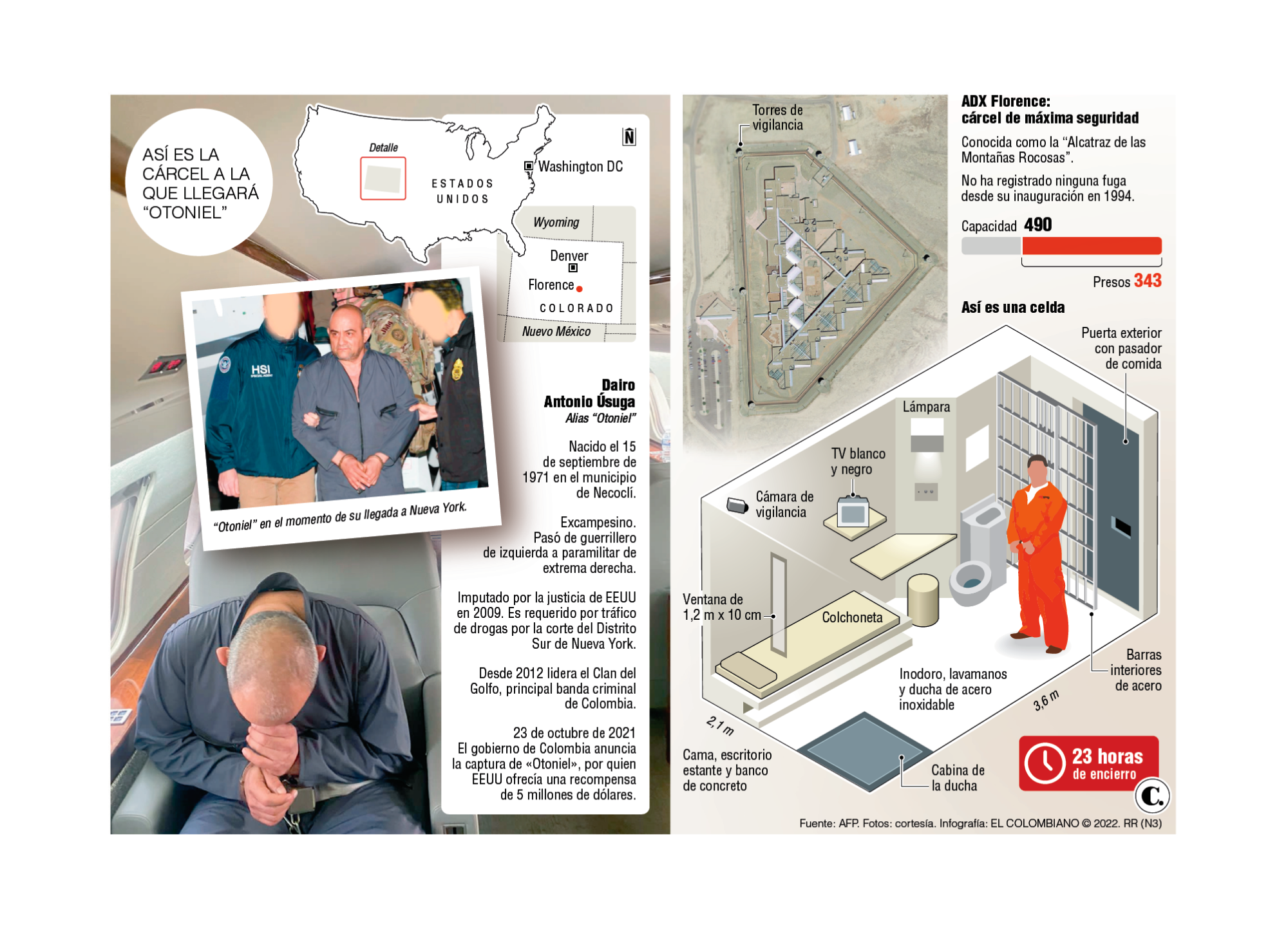 Infográfico Infográfico