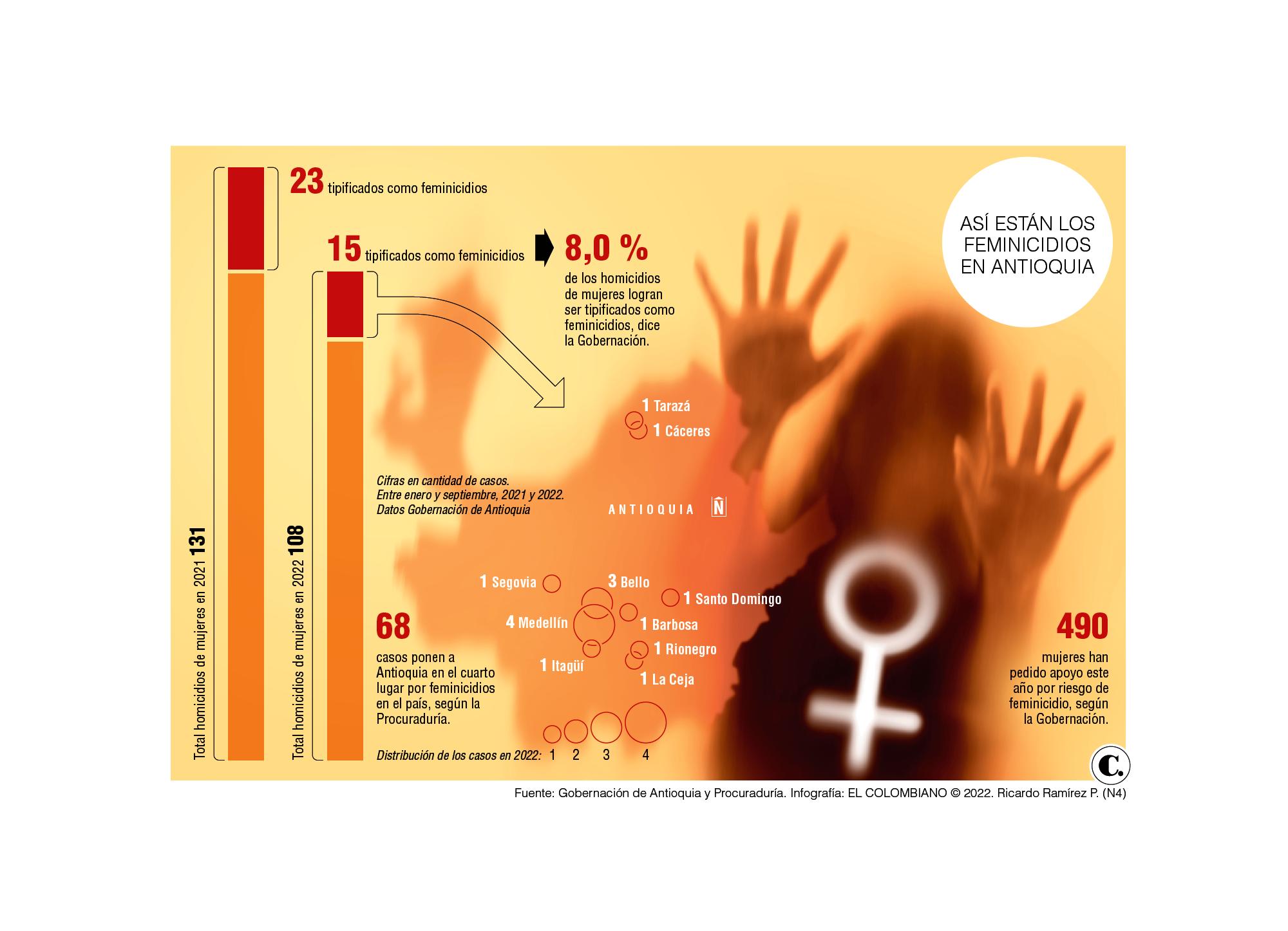 Infográfico Infográfico