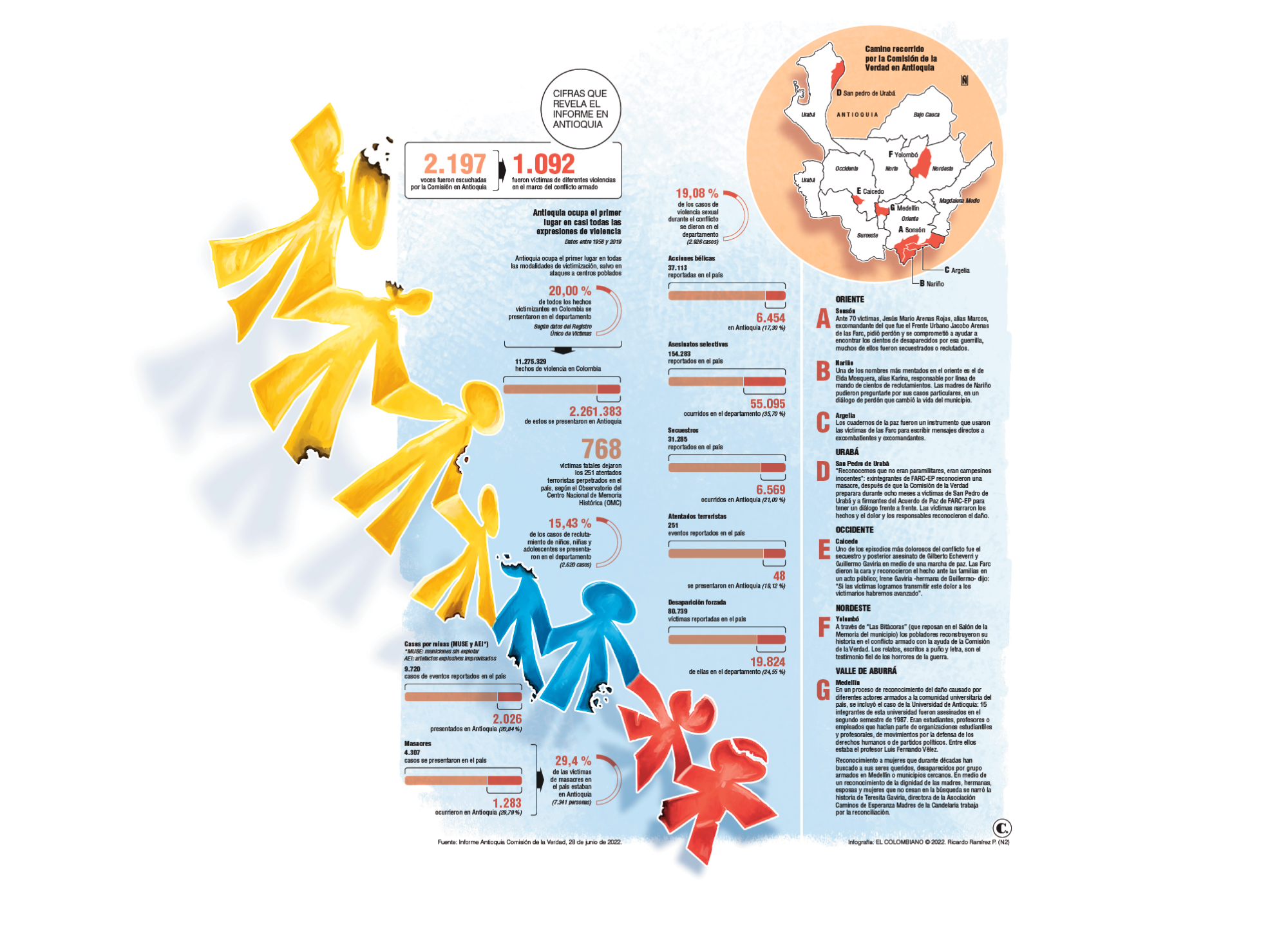 InfogrÃ¡fico