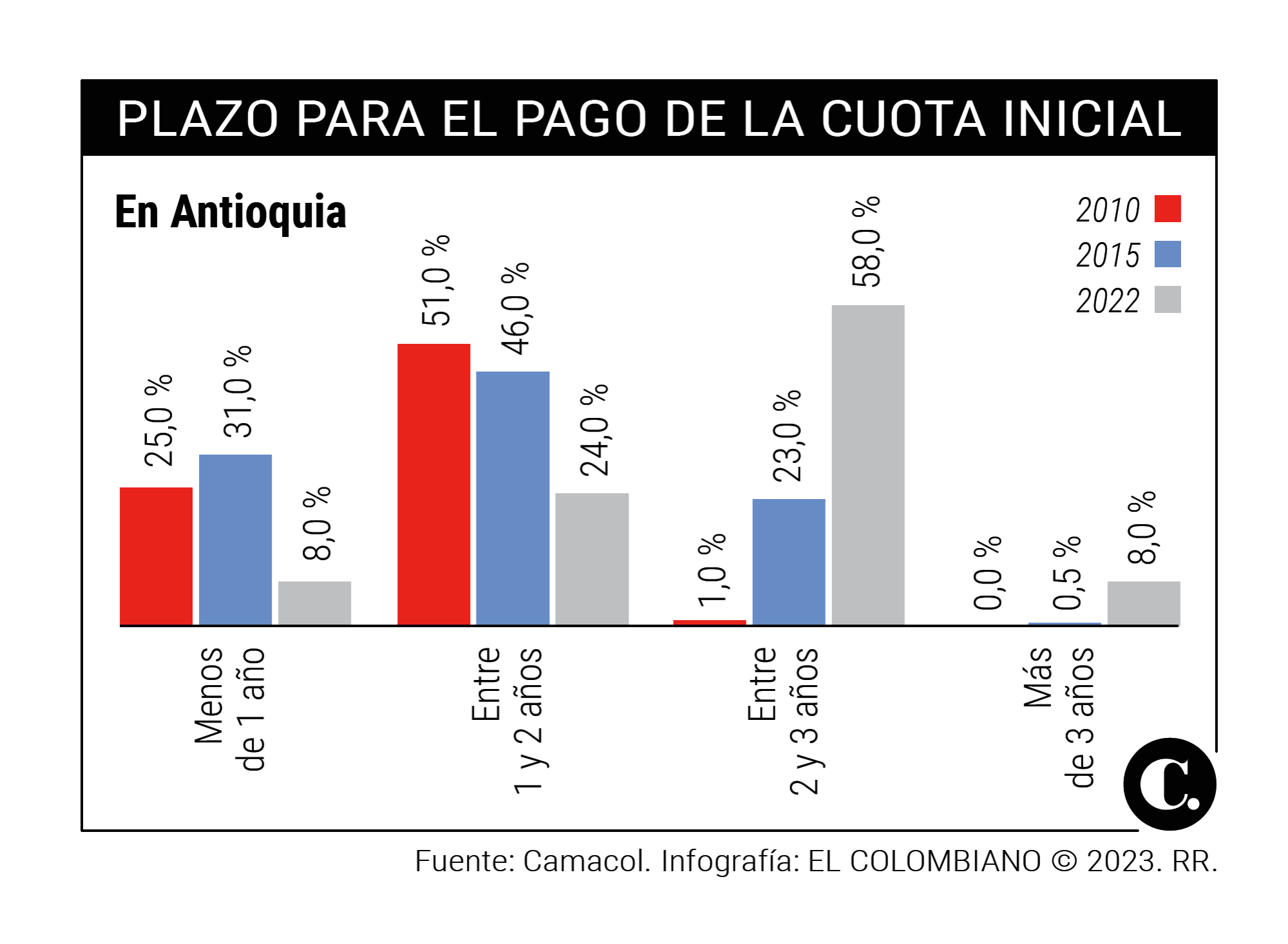 InfogrÃ¡fico