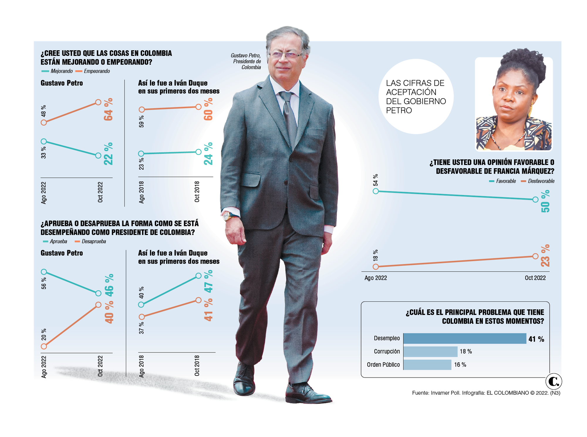 InfogrÃ¡fico
