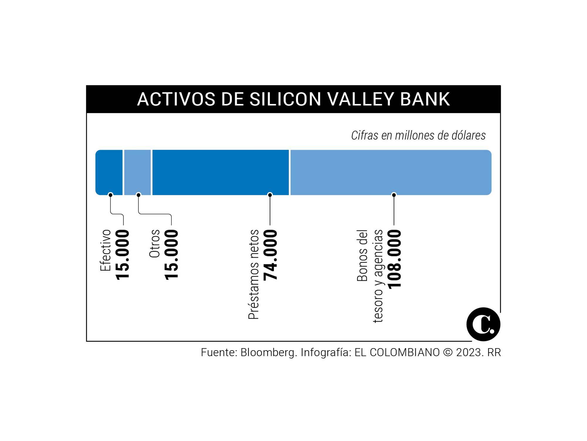InfogrÃ¡fico