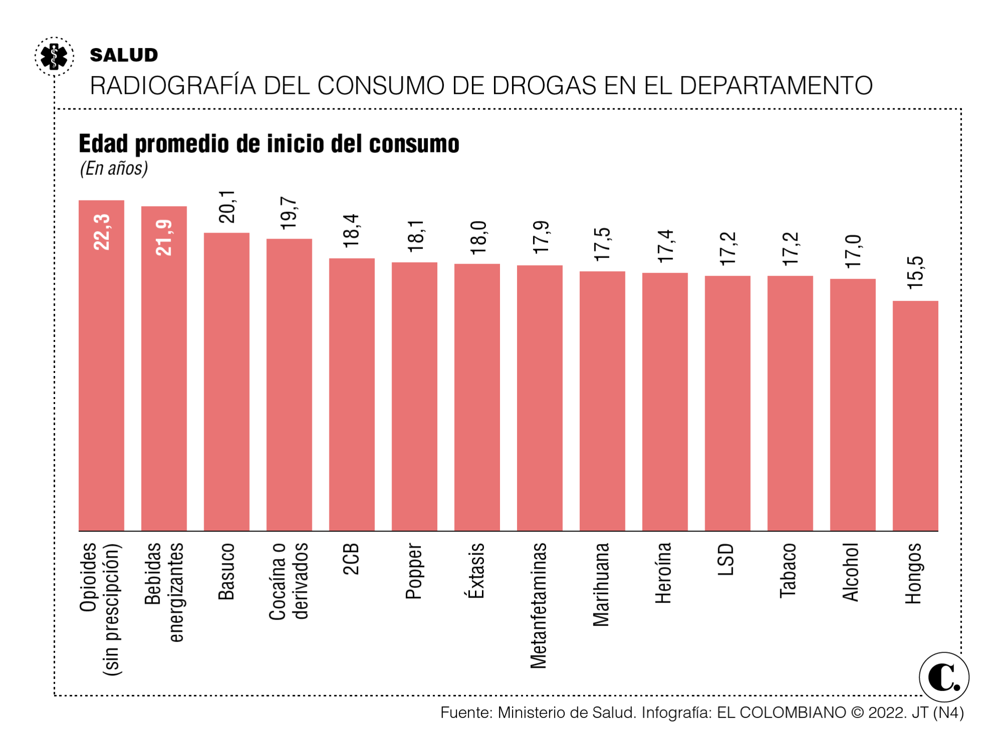 InfogrÃ¡fico