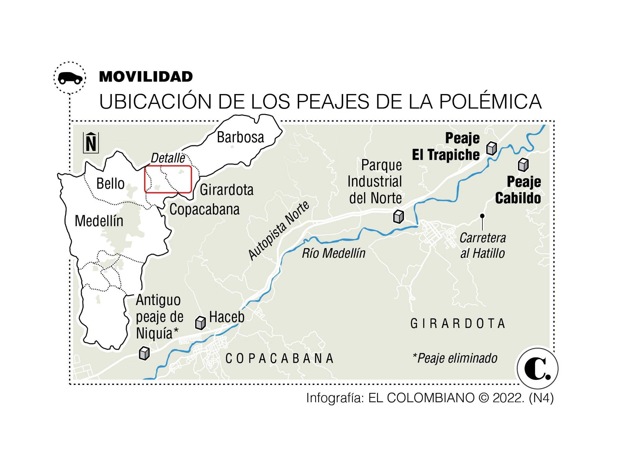 InfogrÃ¡fico