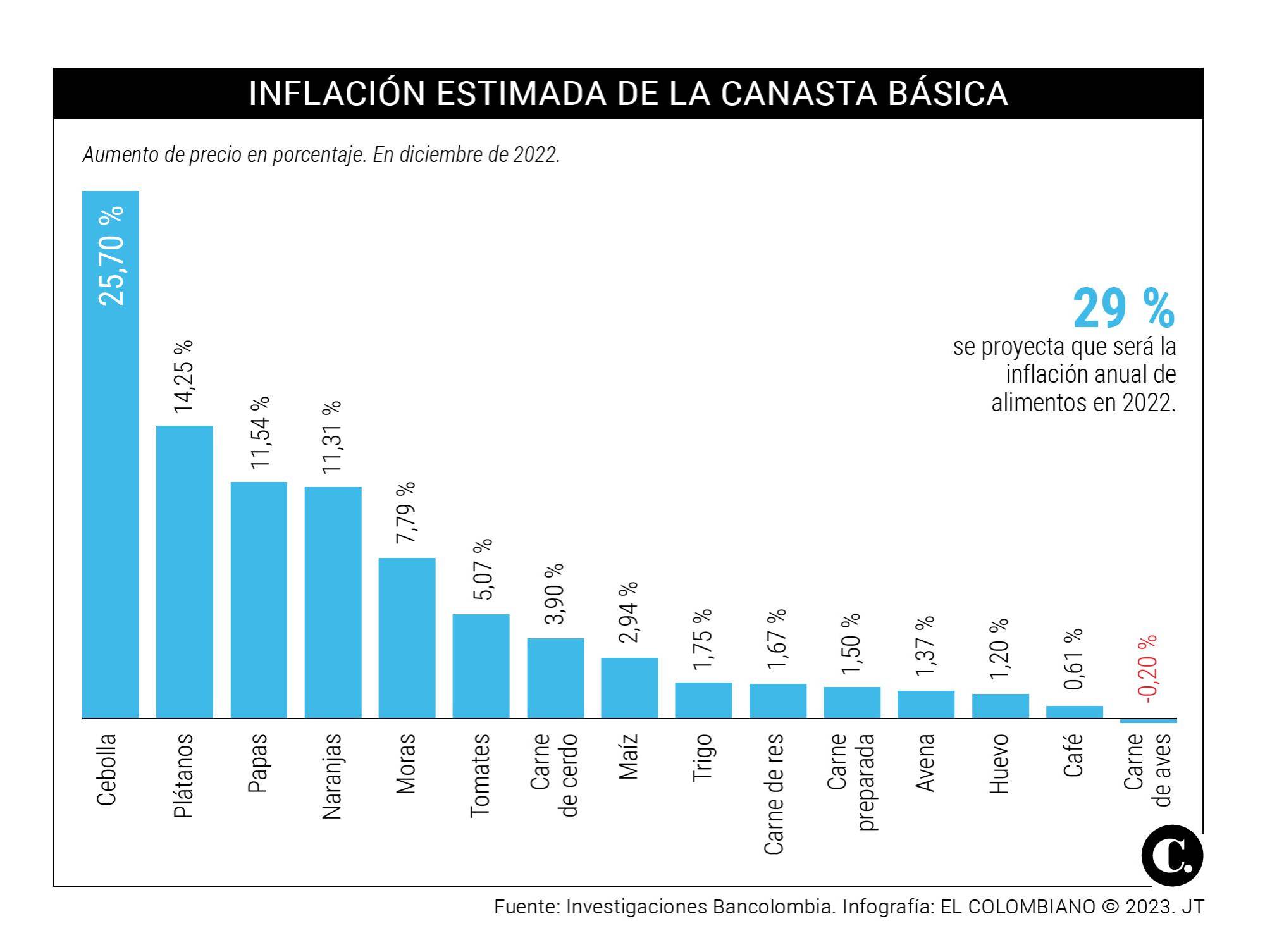 InfogrÃ¡fico