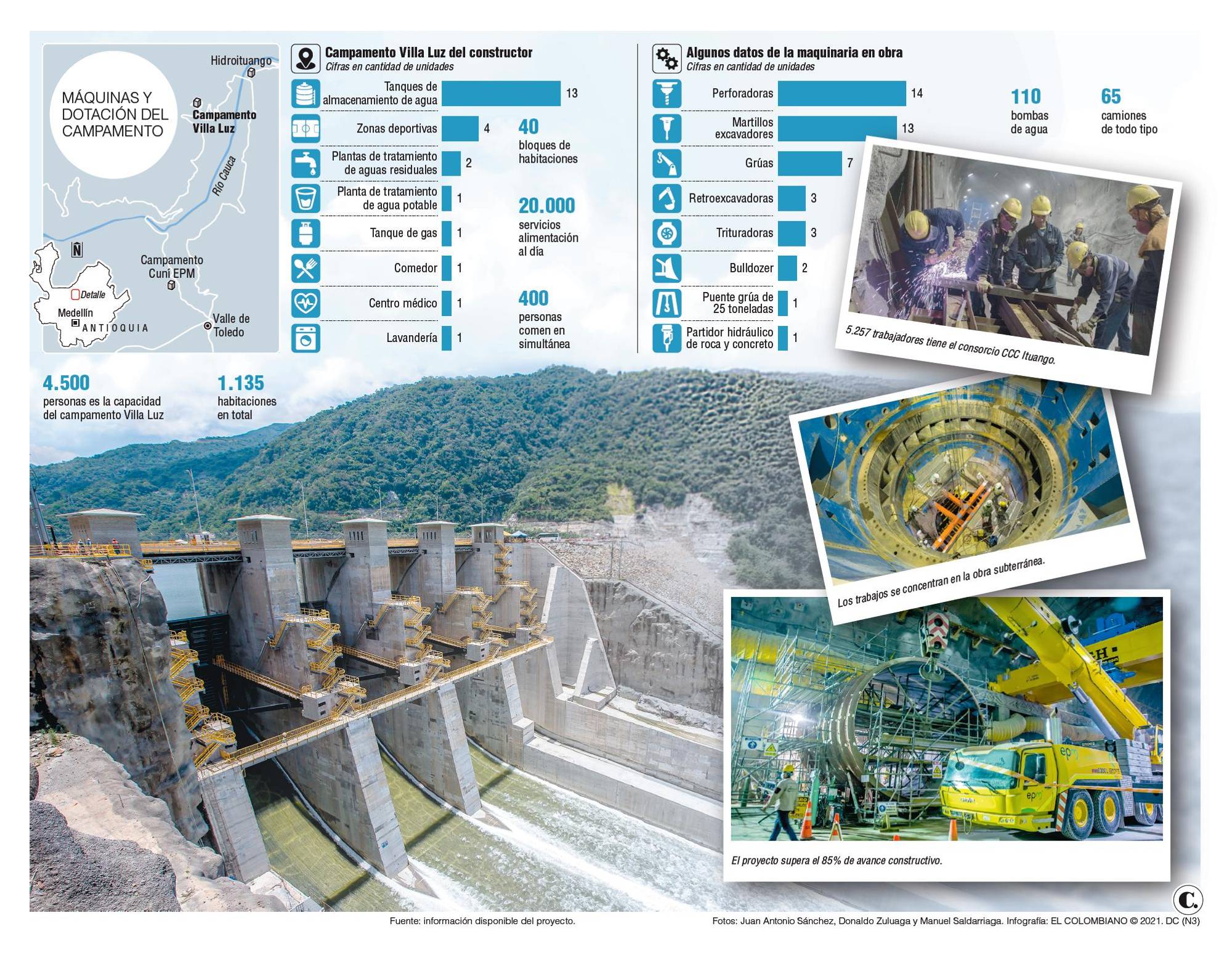 Infográfico