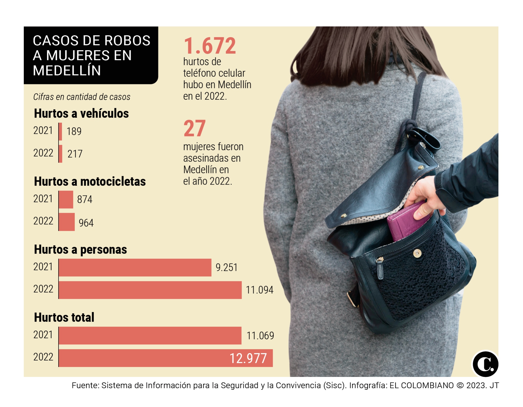 InfogrÃ¡fico