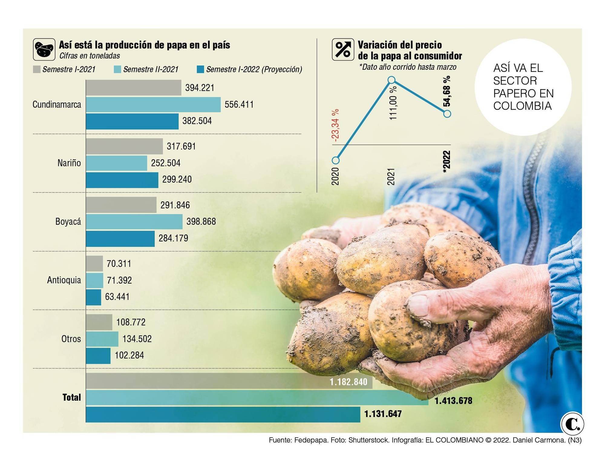 InfogrÃ¡fico