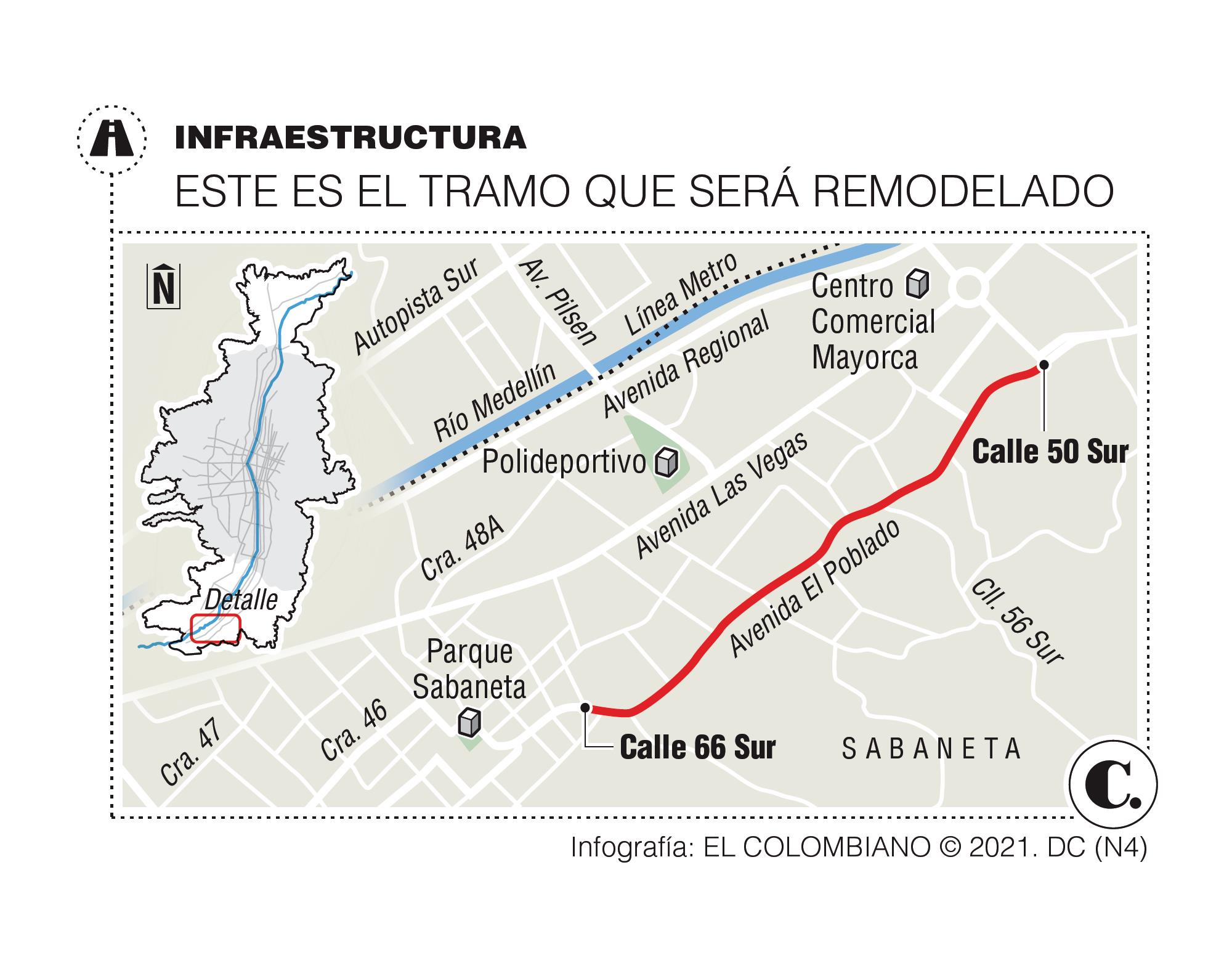 InfogrÃ¡fico