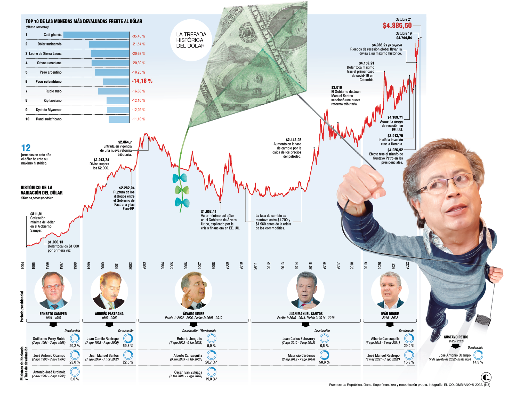 InfogrÃ¡fico