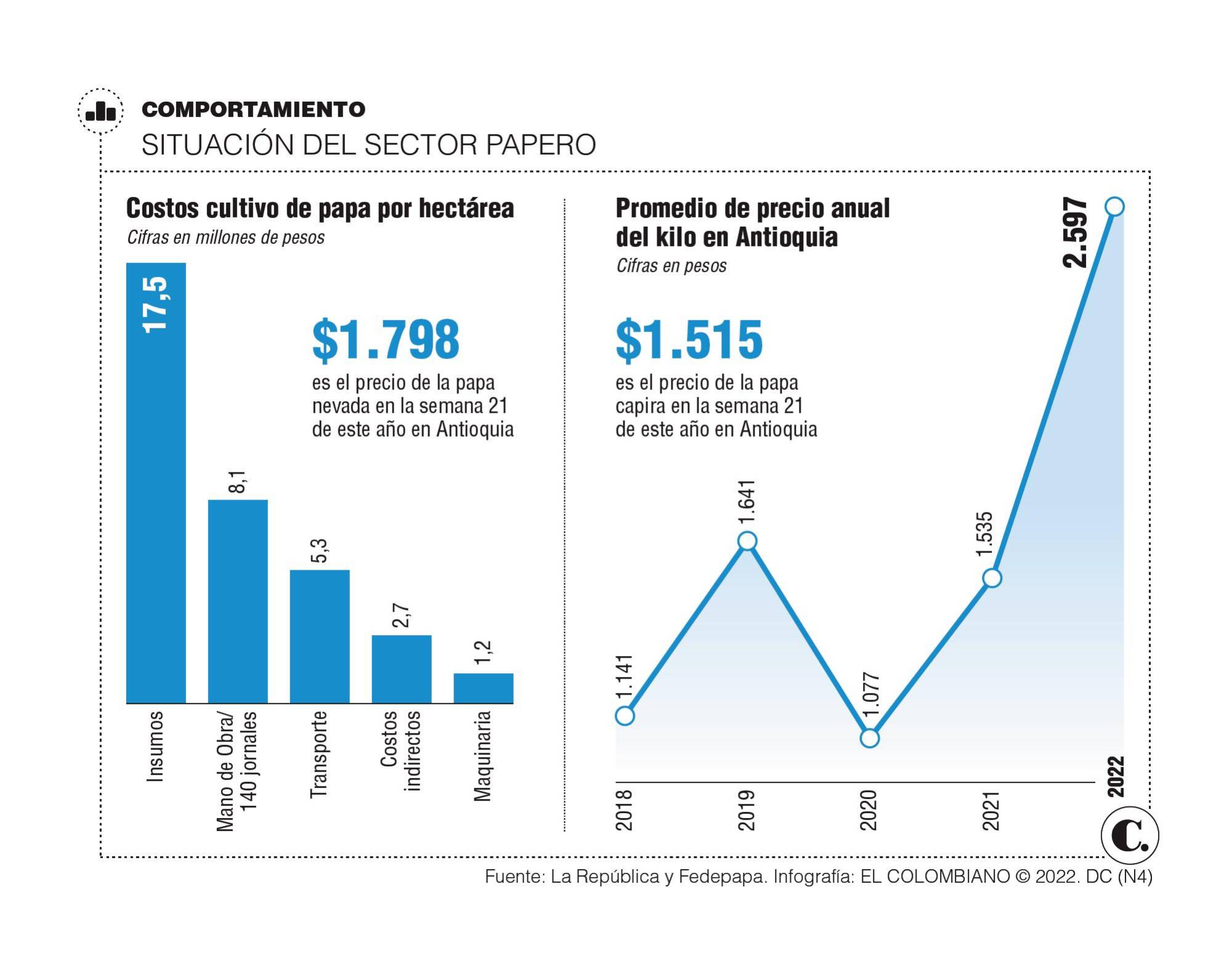 InfogrÃ¡fico