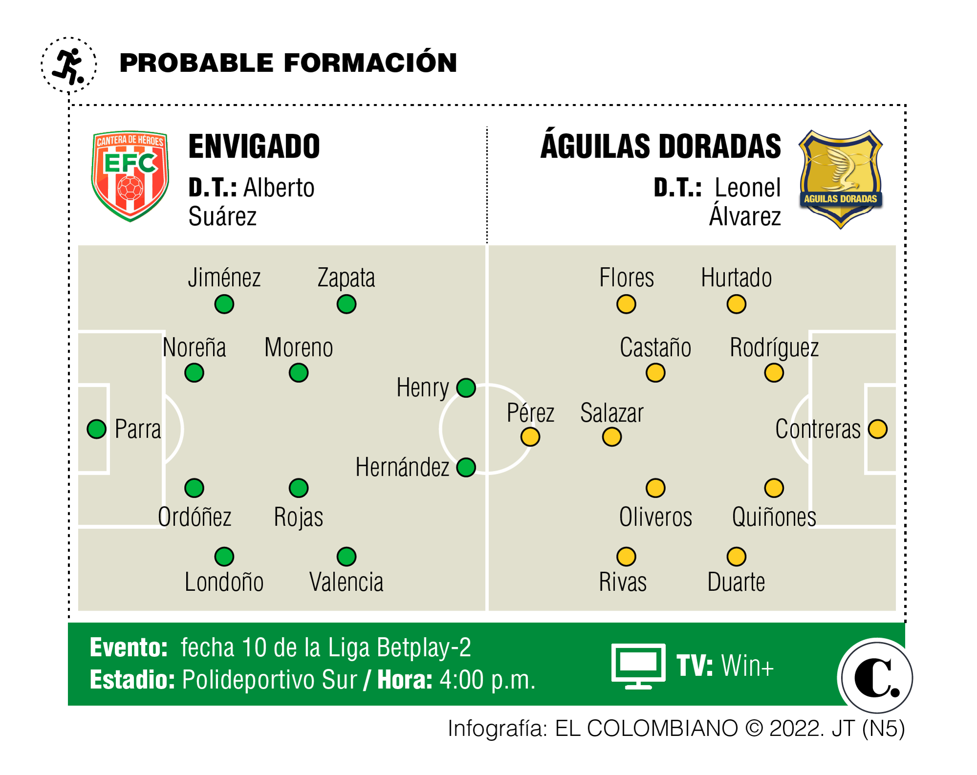 InfogrÃ¡fico