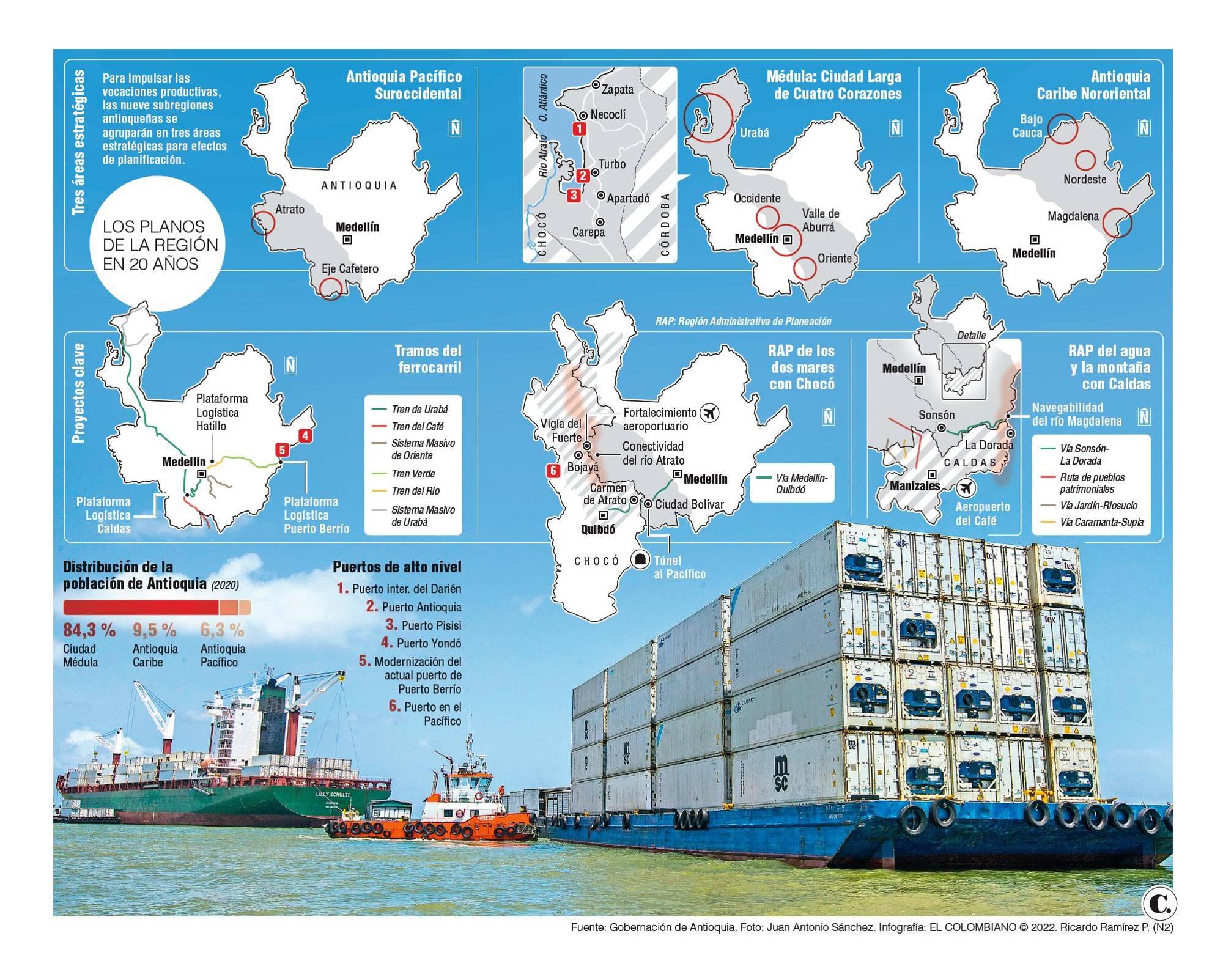 InfogrÃ¡fico