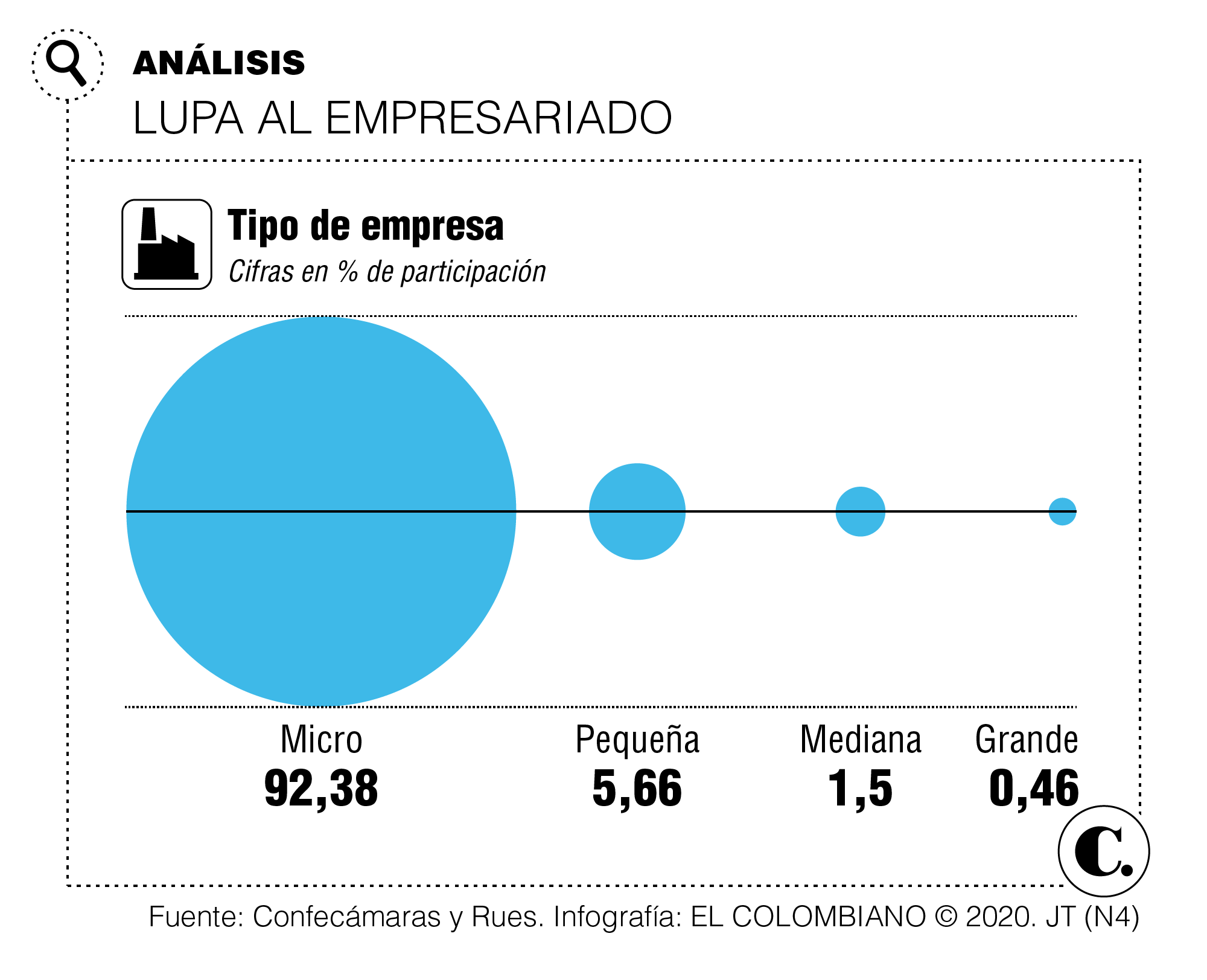 InfogrÃ¡fico