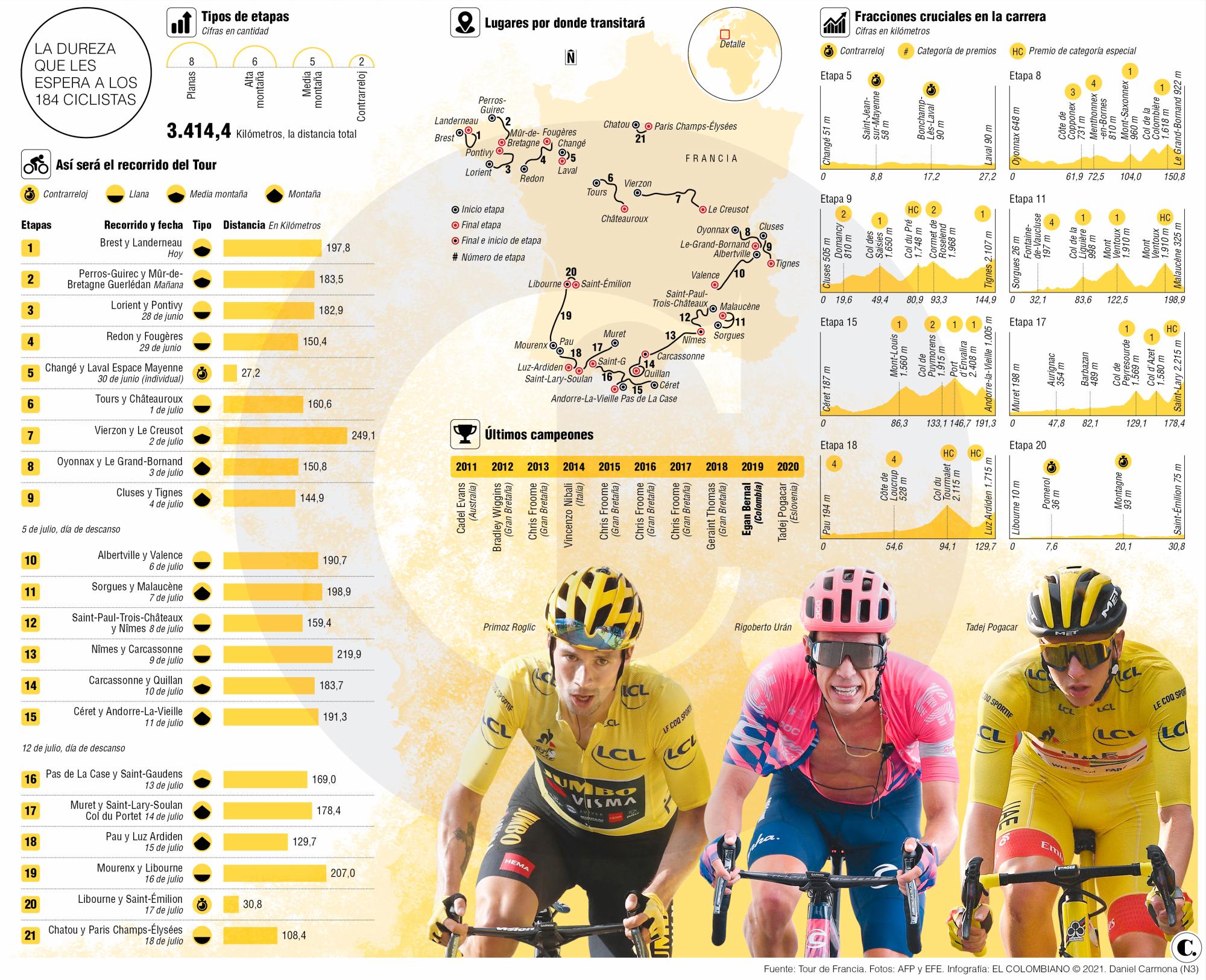 Conozca a los candidatos para ganar el Tour