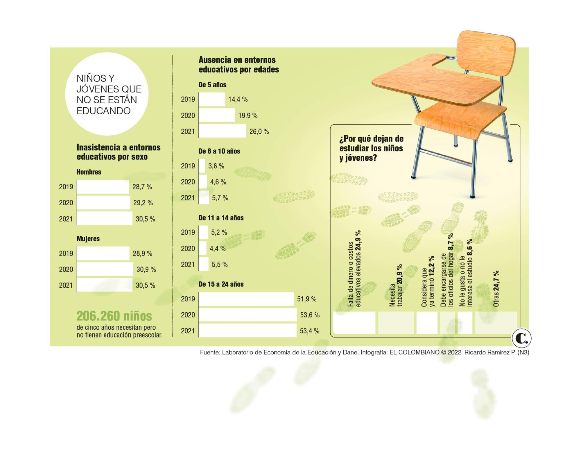 InfogrÃ¡fico