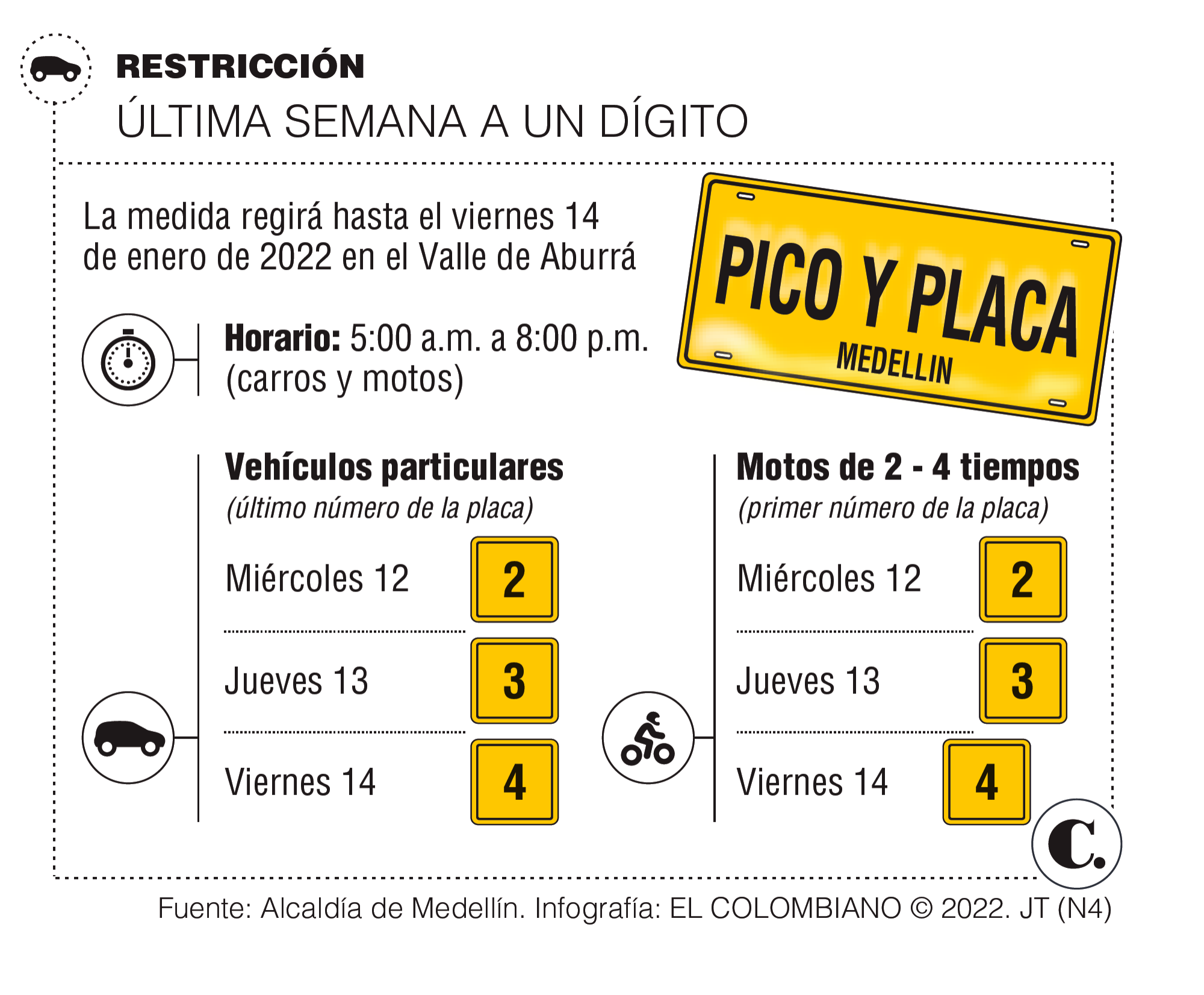 Infográfico