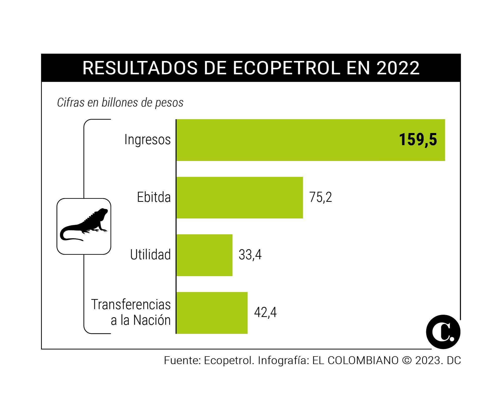 InfogrÃ¡fico
