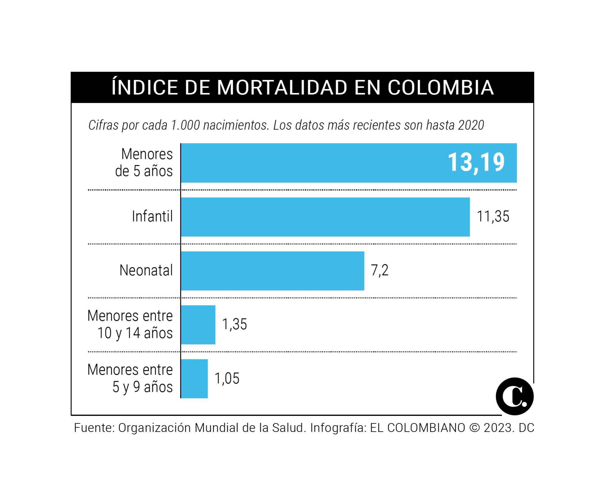 InfogrÃ¡fico