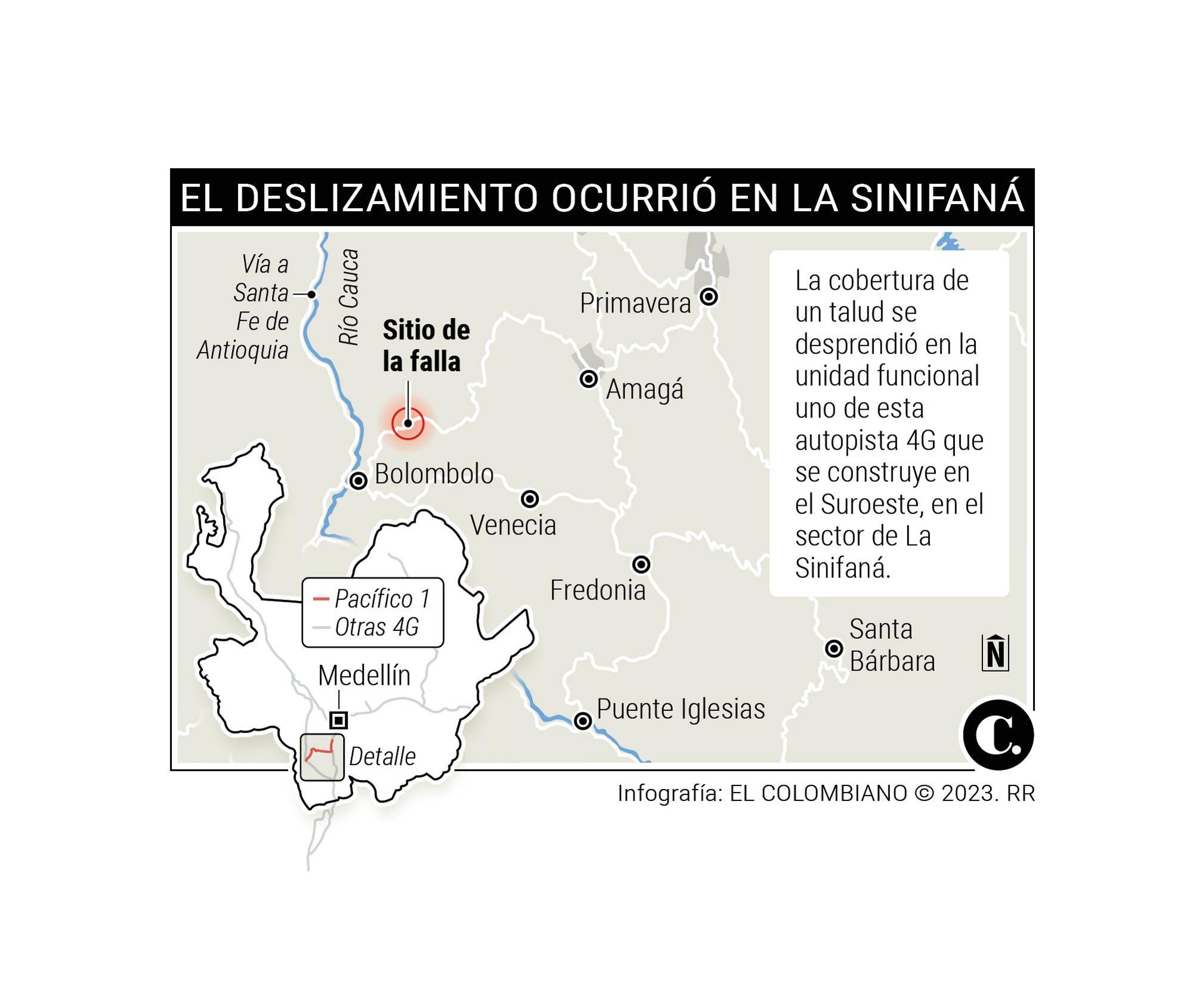 InfogrÃ¡fico