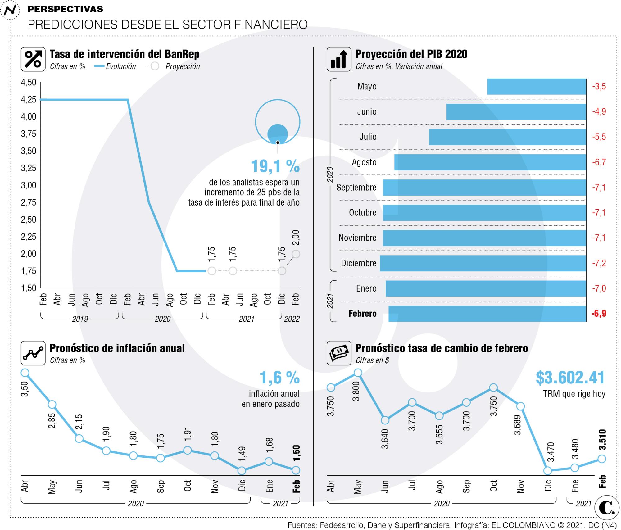 InfogrÃ¡fico