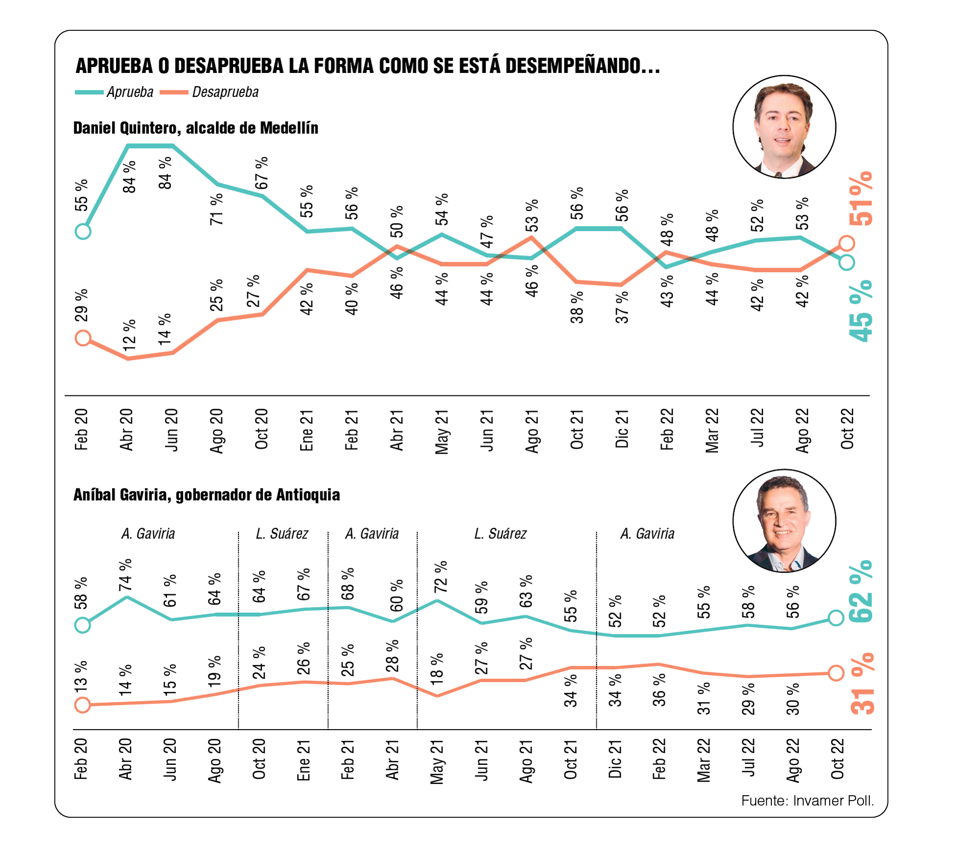 InfogrÃ¡fico