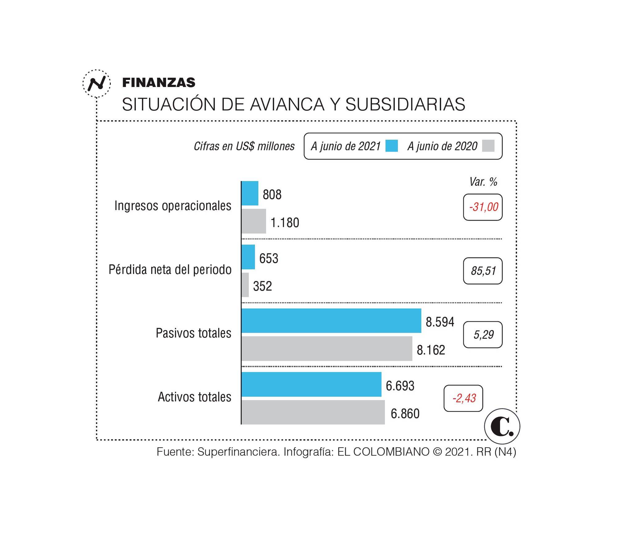 InfogrÃ¡fico