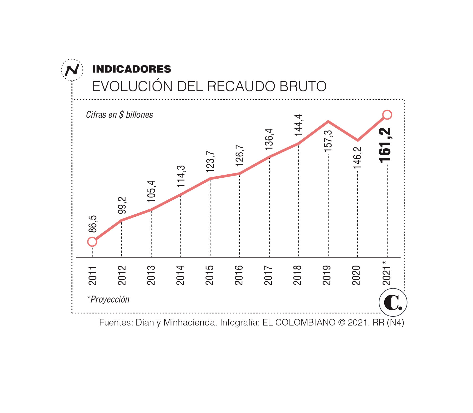 InfogrÃ¡fico
