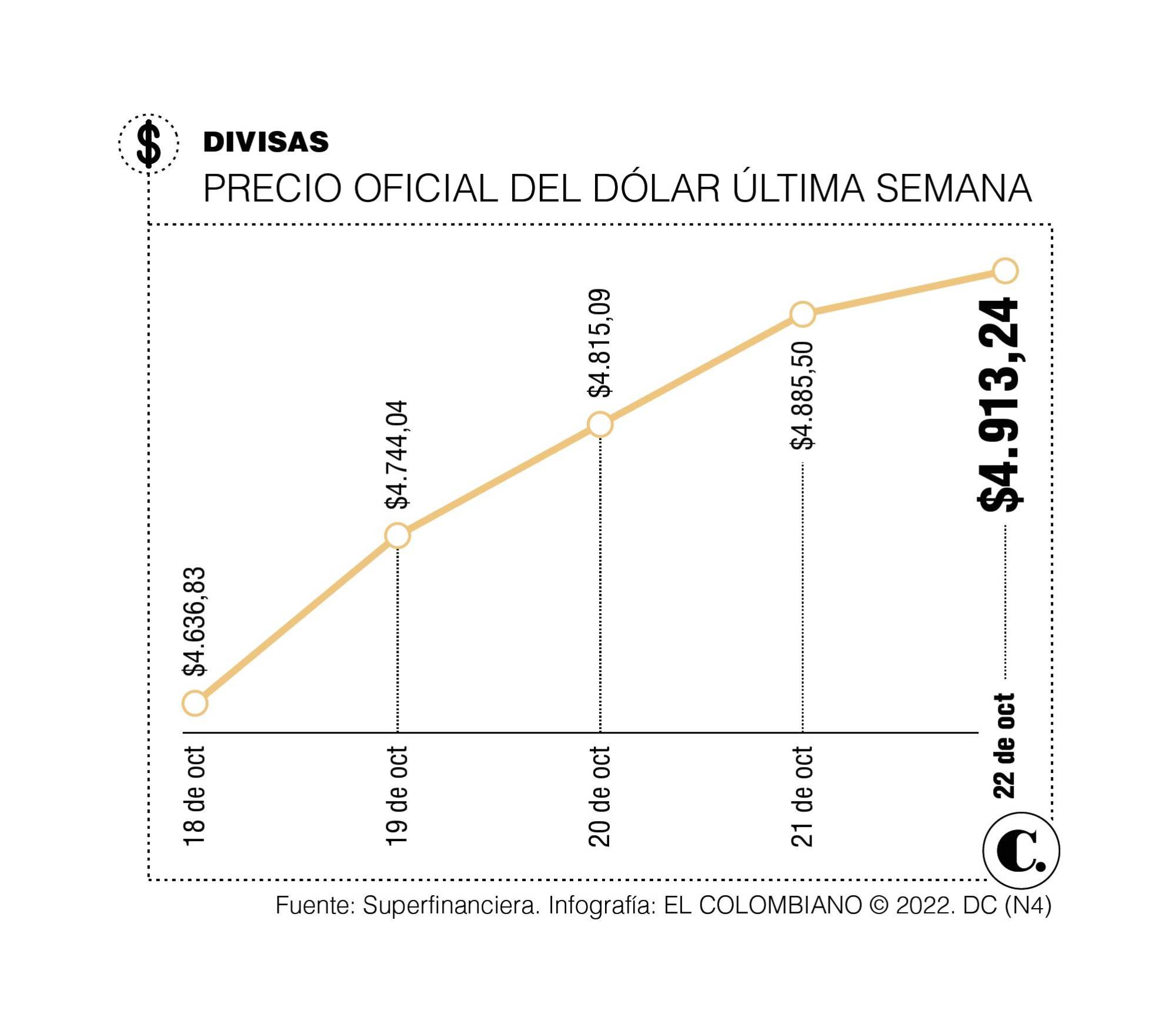 InfogrÃ¡fico