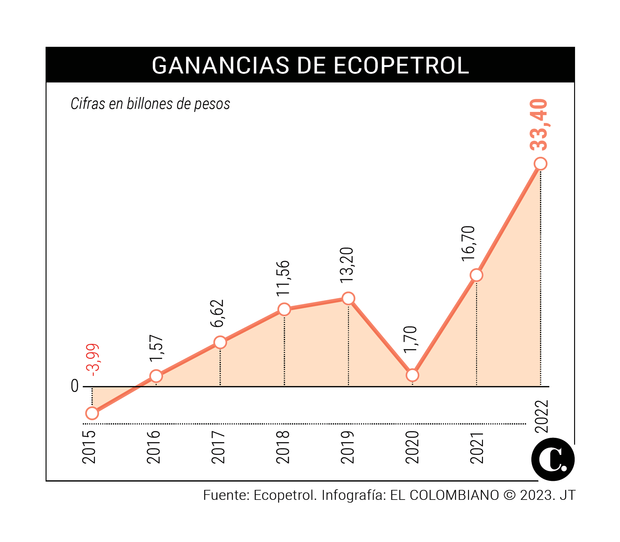 InfogrÃ¡fico