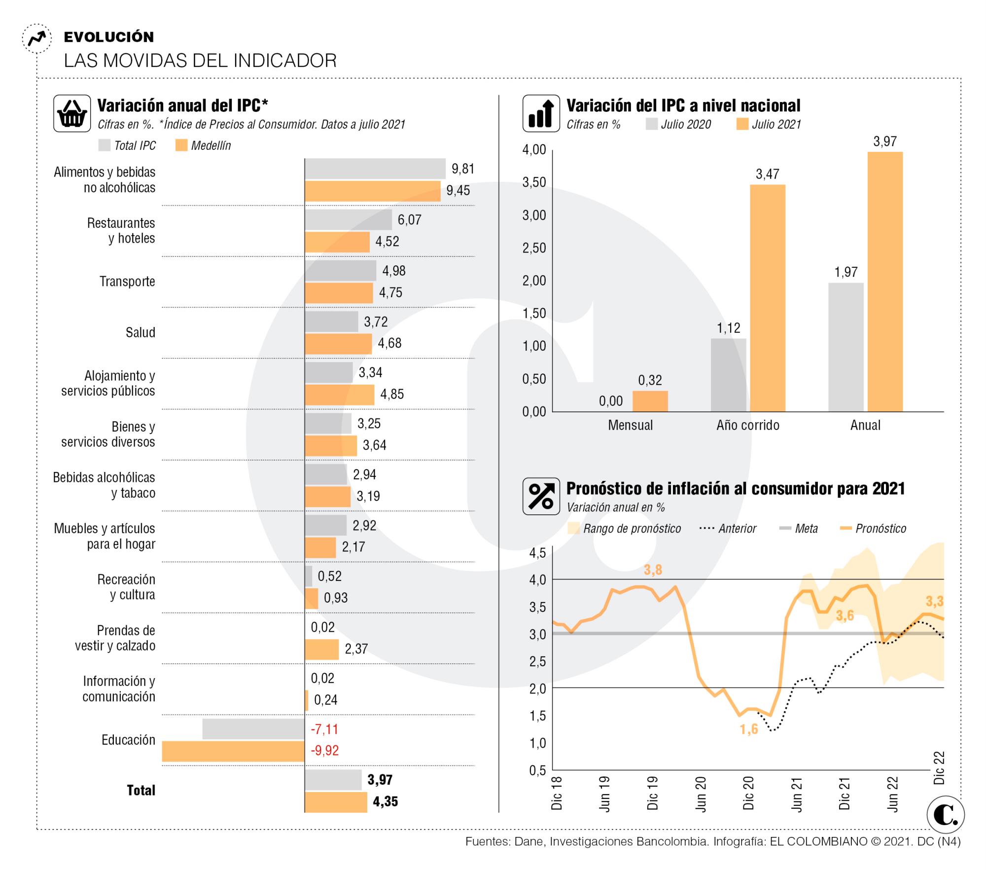 InfogrÃ¡fico
