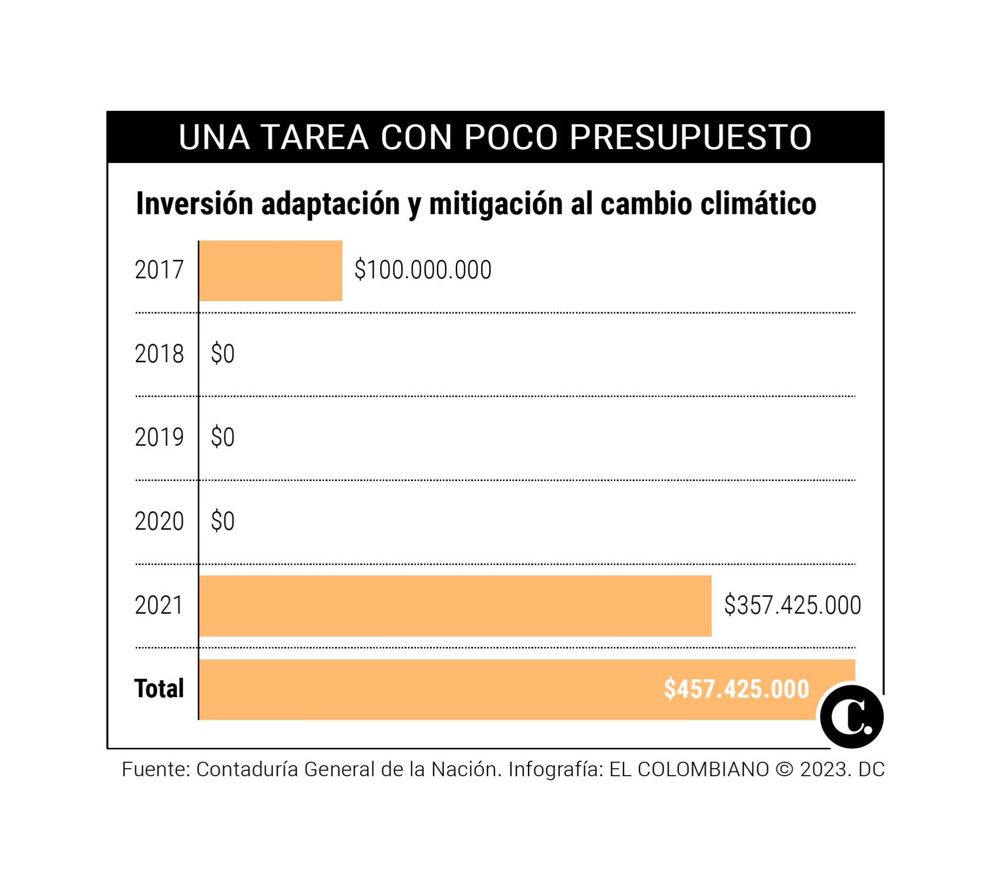 InfogrÃ¡fico