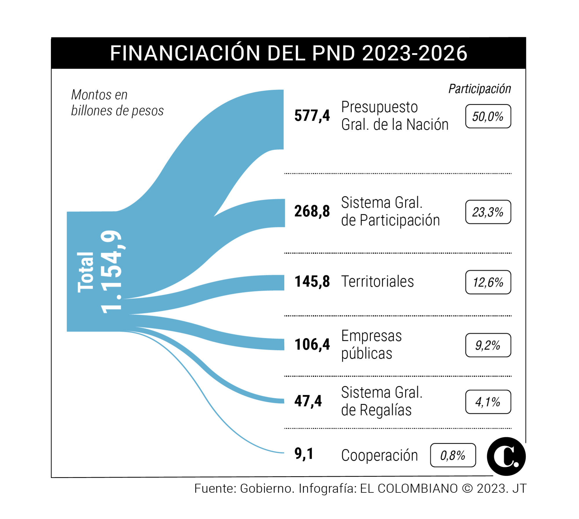 InfogrÃ¡fico
