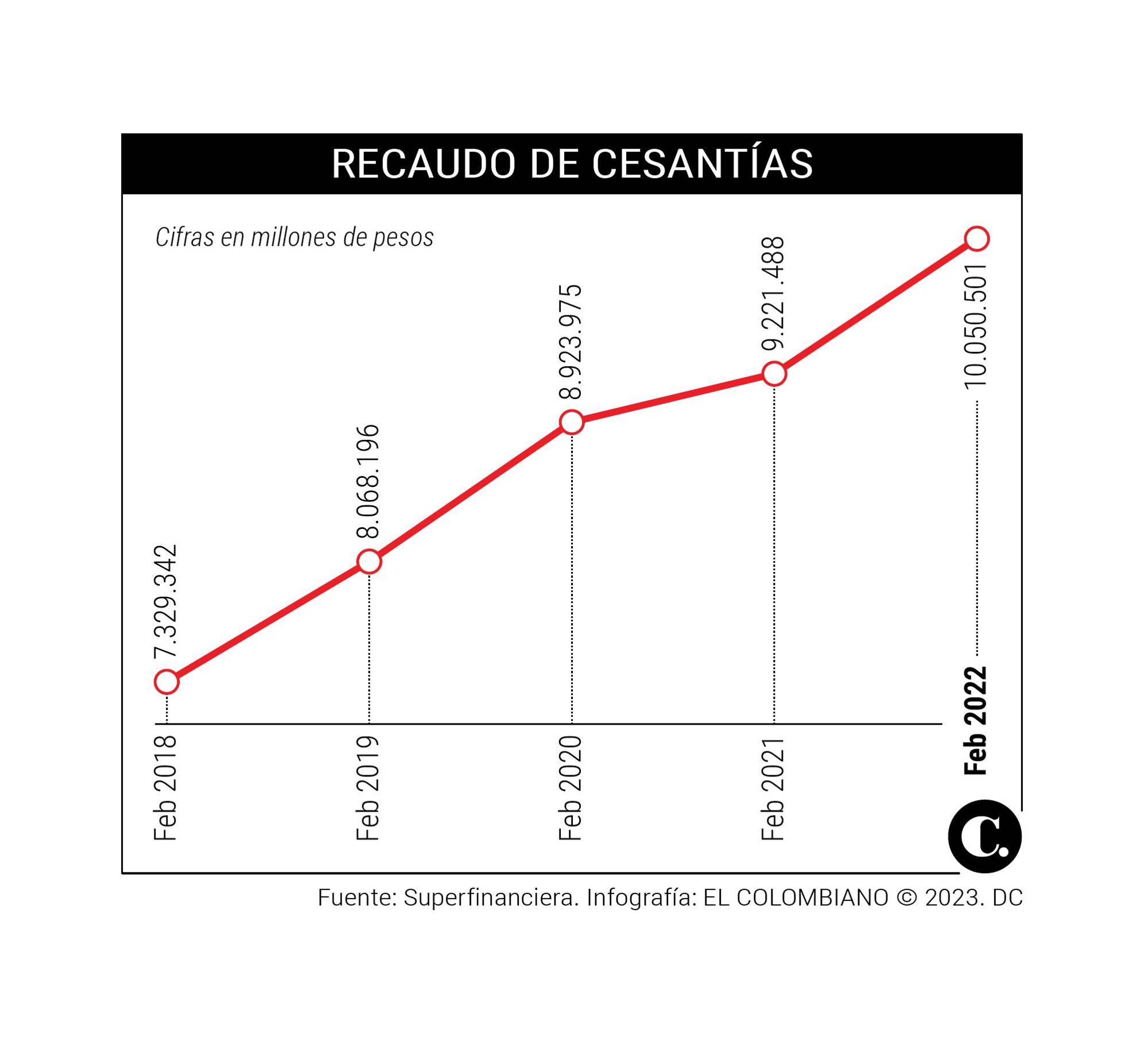 InfogrÃ¡fico