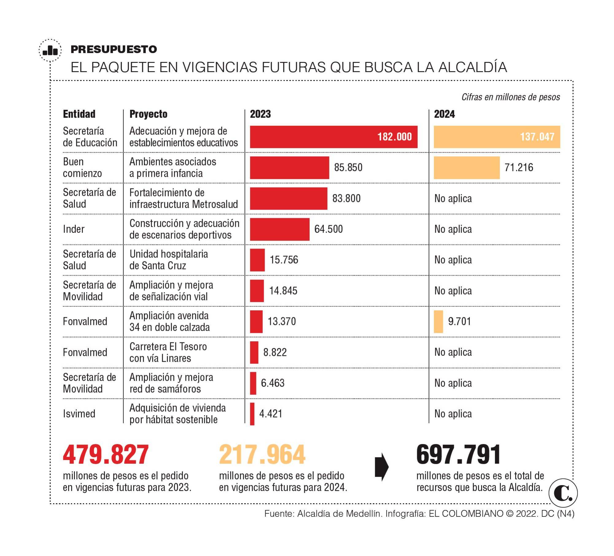 InfogrÃ¡fico