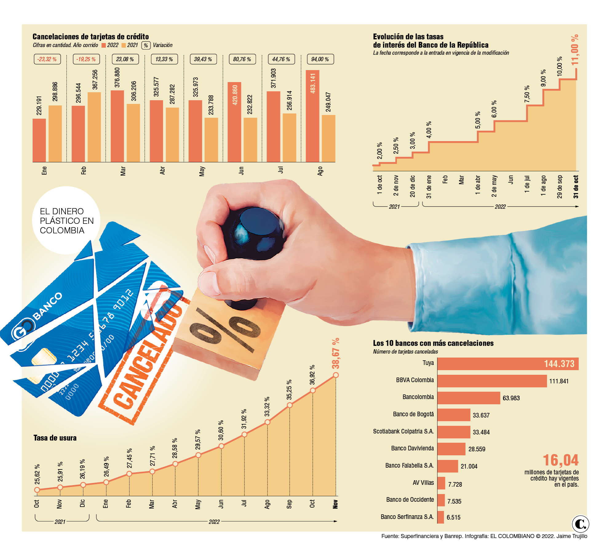 InfogrÃ¡fico