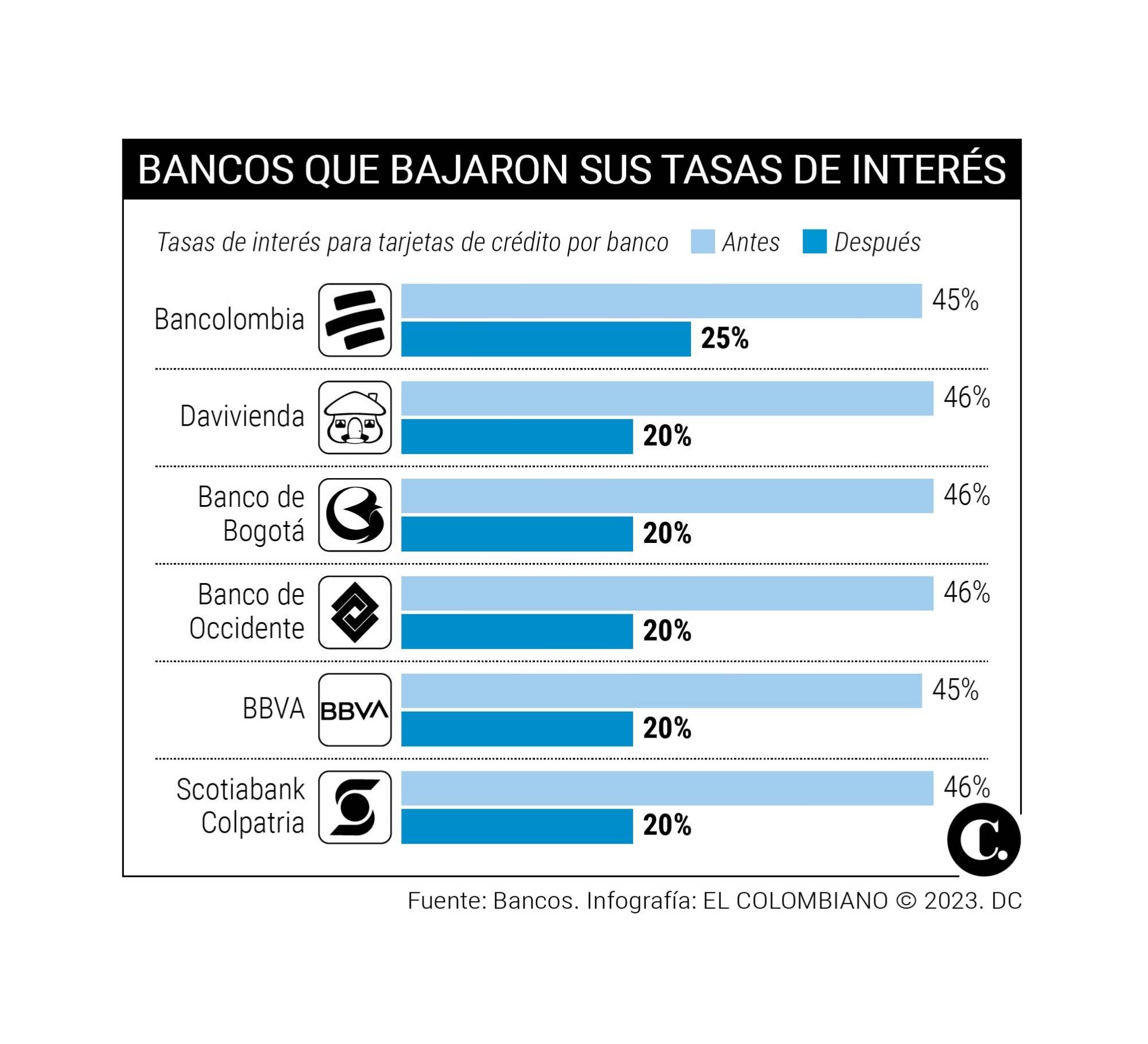 InfogrÃ¡fico