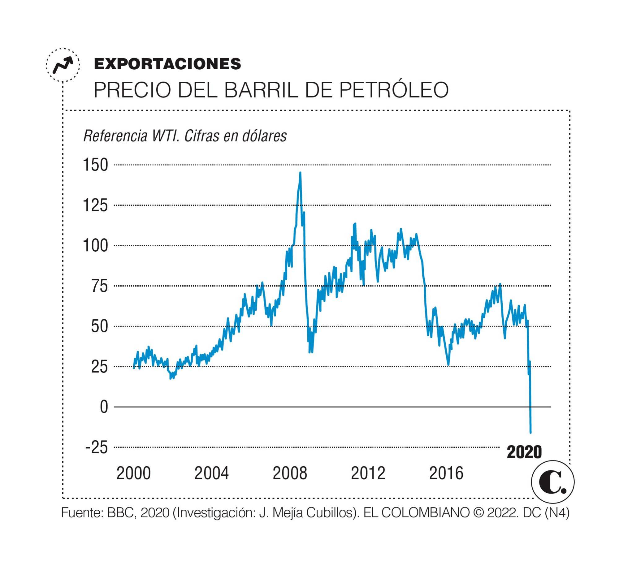 No era la izquierda, eran las materias primas