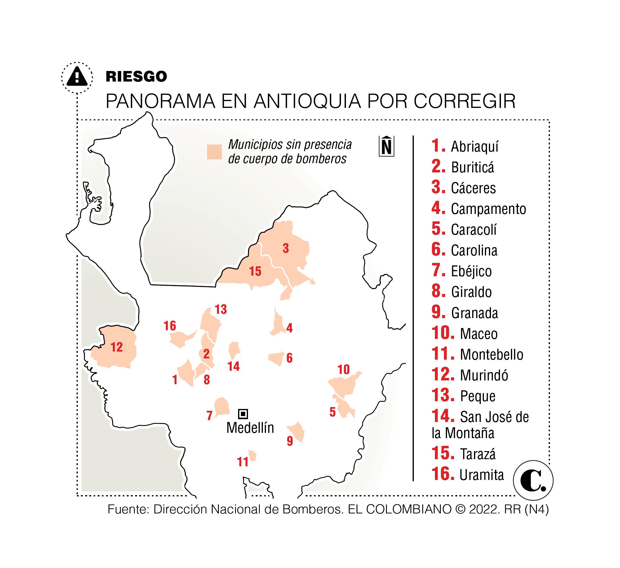 InfogrÃ¡fico